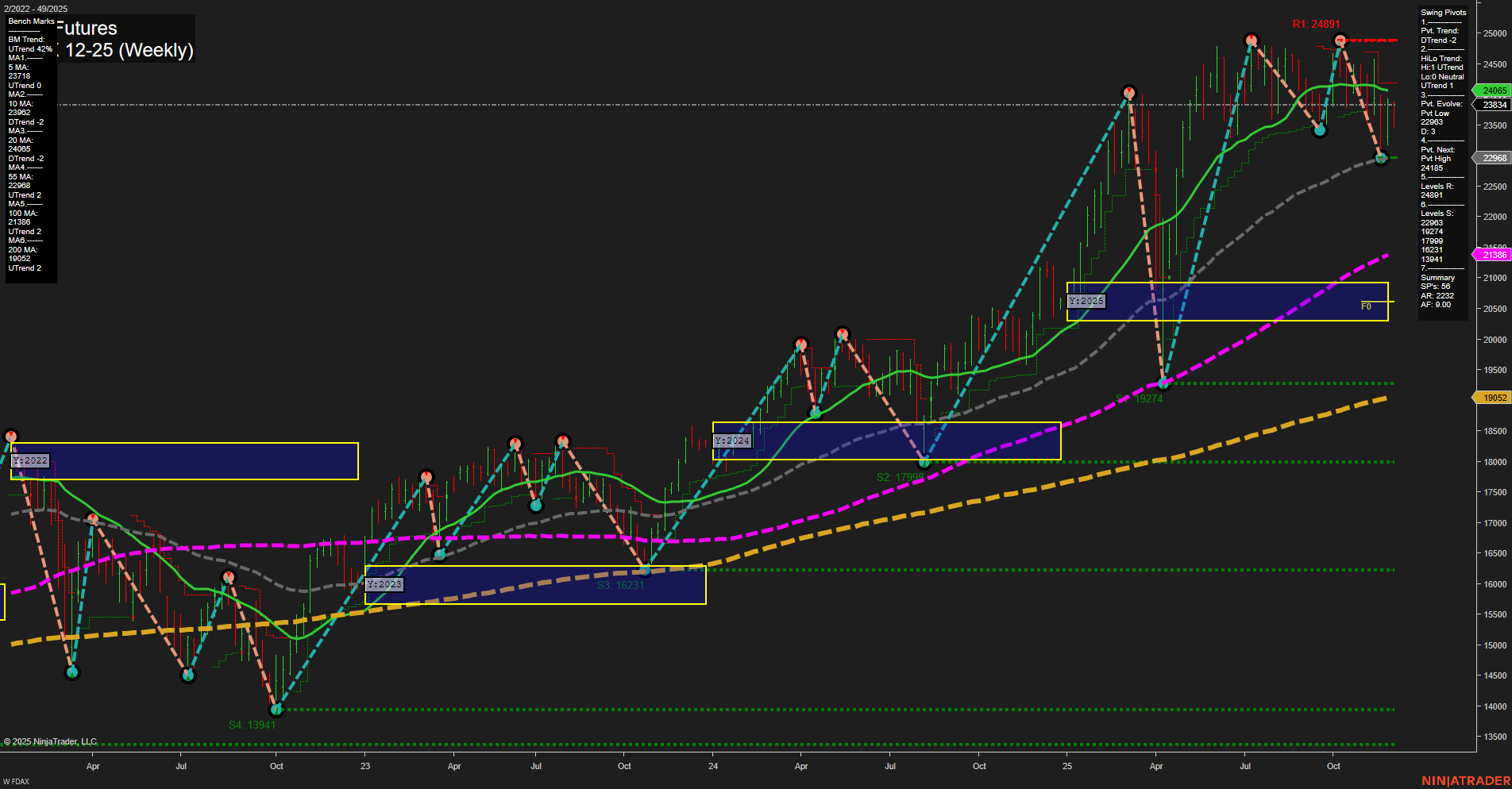 FDAX DAX Futures Weekly Chart Analysis: 2025-Dec-05 07:08 CT