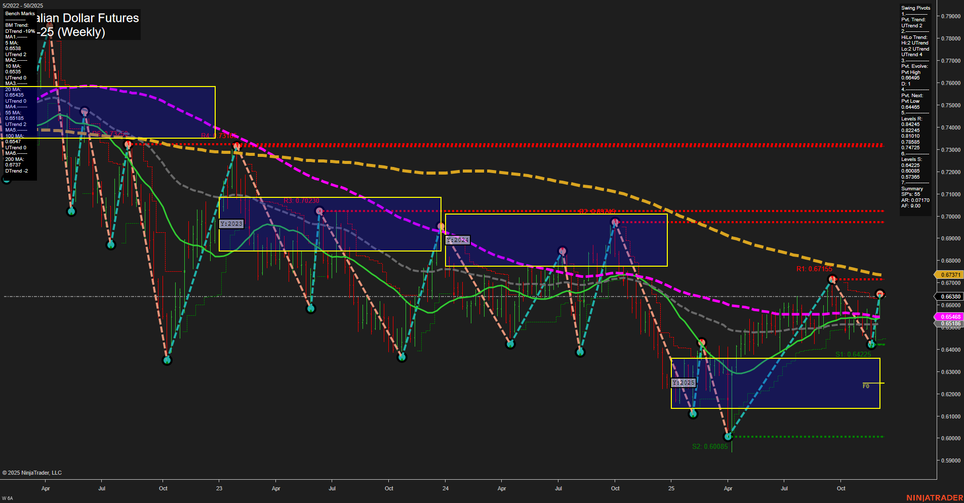 6A Australian Dollar Futures Weekly Chart Analysis: 2025-Dec-07 18:00 CT