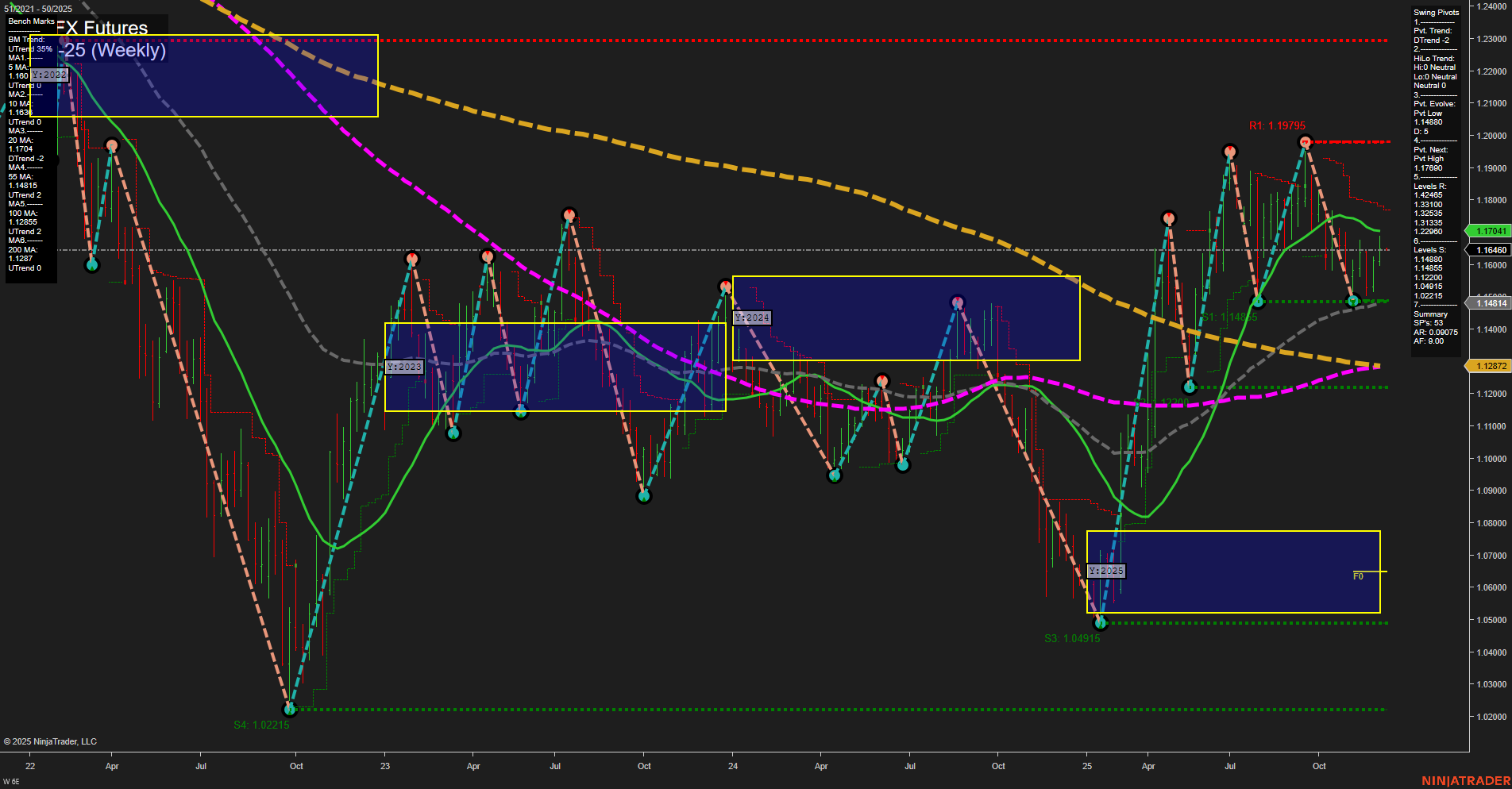 6E Euro FX Futures Weekly Chart Analysis: 2025-Dec-07 18:01 CT