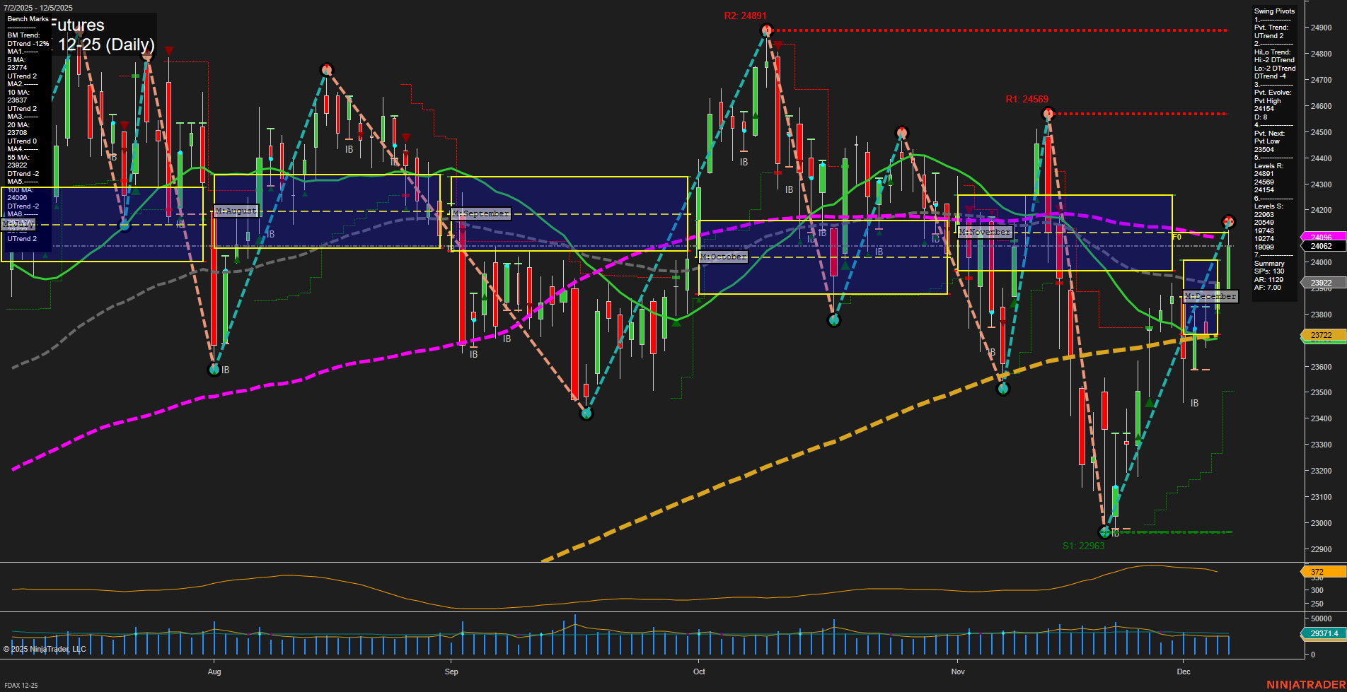 FDAX DAX Futures Daily Chart Analysis: 2025-Dec-07 18:07 CT