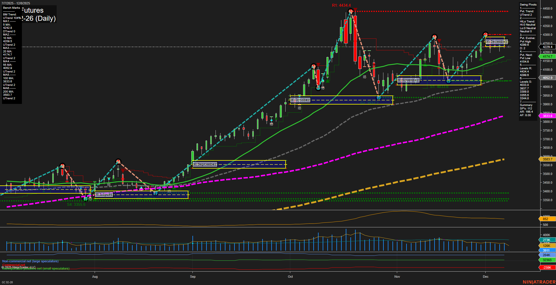 GC Gold Futures Daily Chart Analysis: 2025-Dec-07 18:08 CT