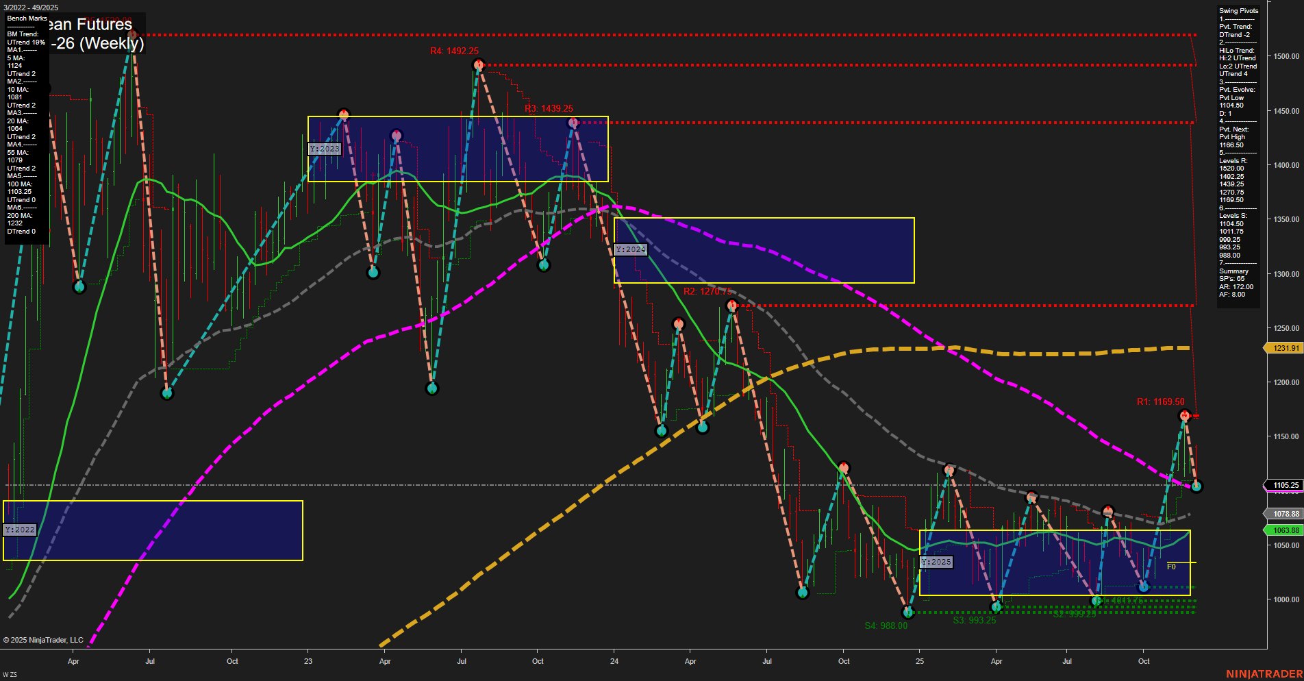 ZS Soybean Futures Weekly Chart Analysis: 2025-Dec-07 18:18 CT