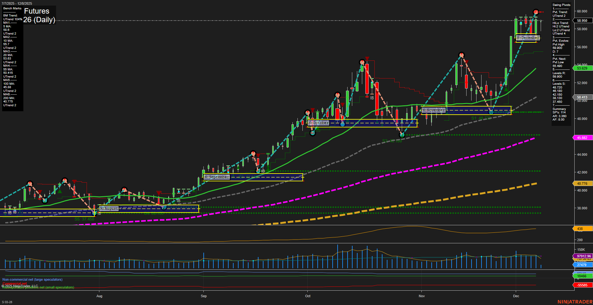 SI Silver Futures Daily Chart Analysis: 2025-Dec-08 07:12 CT