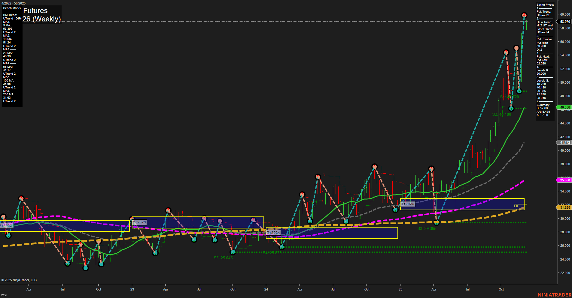 SI Silver Futures Weekly Chart Analysis: 2025-Dec-08 07:13 CT