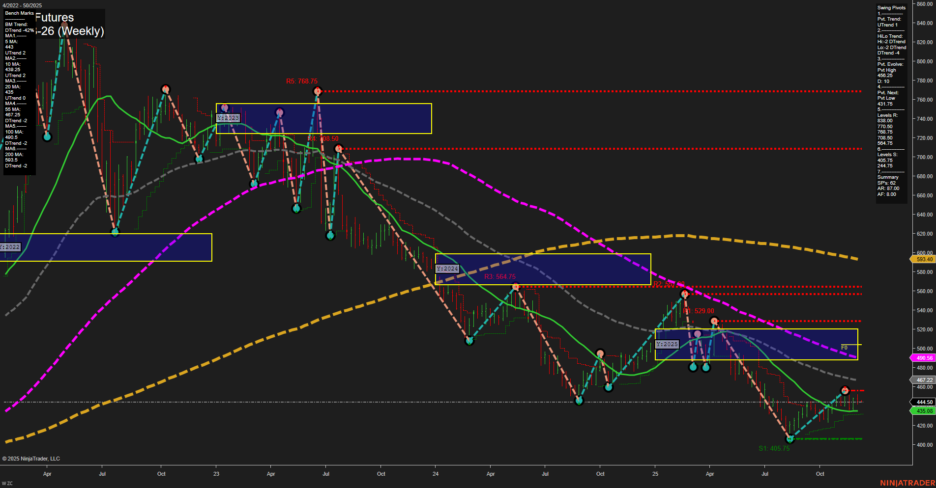ZC Corn Futures Weekly Chart Analysis: 2025-Dec-08 07:17 CT
