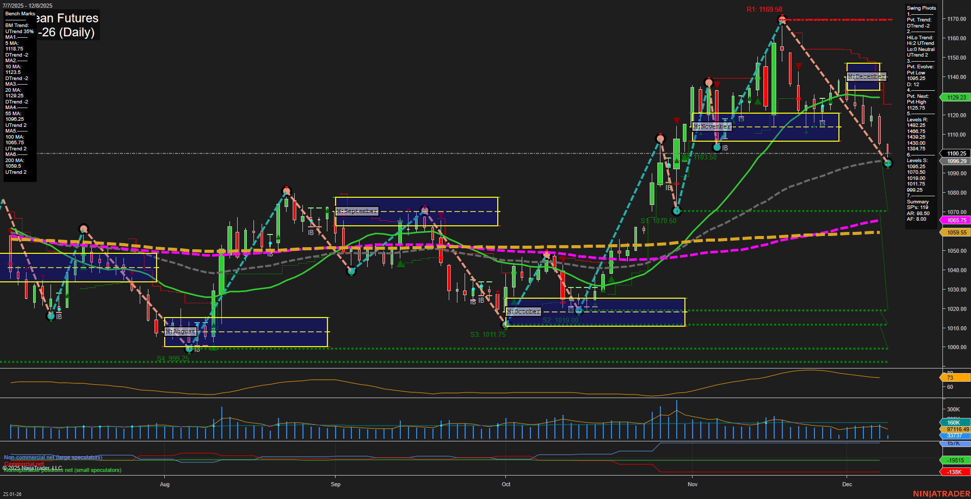 ZS Soybean Futures Daily Chart Analysis: 2025-Dec-08 07:17 CT
