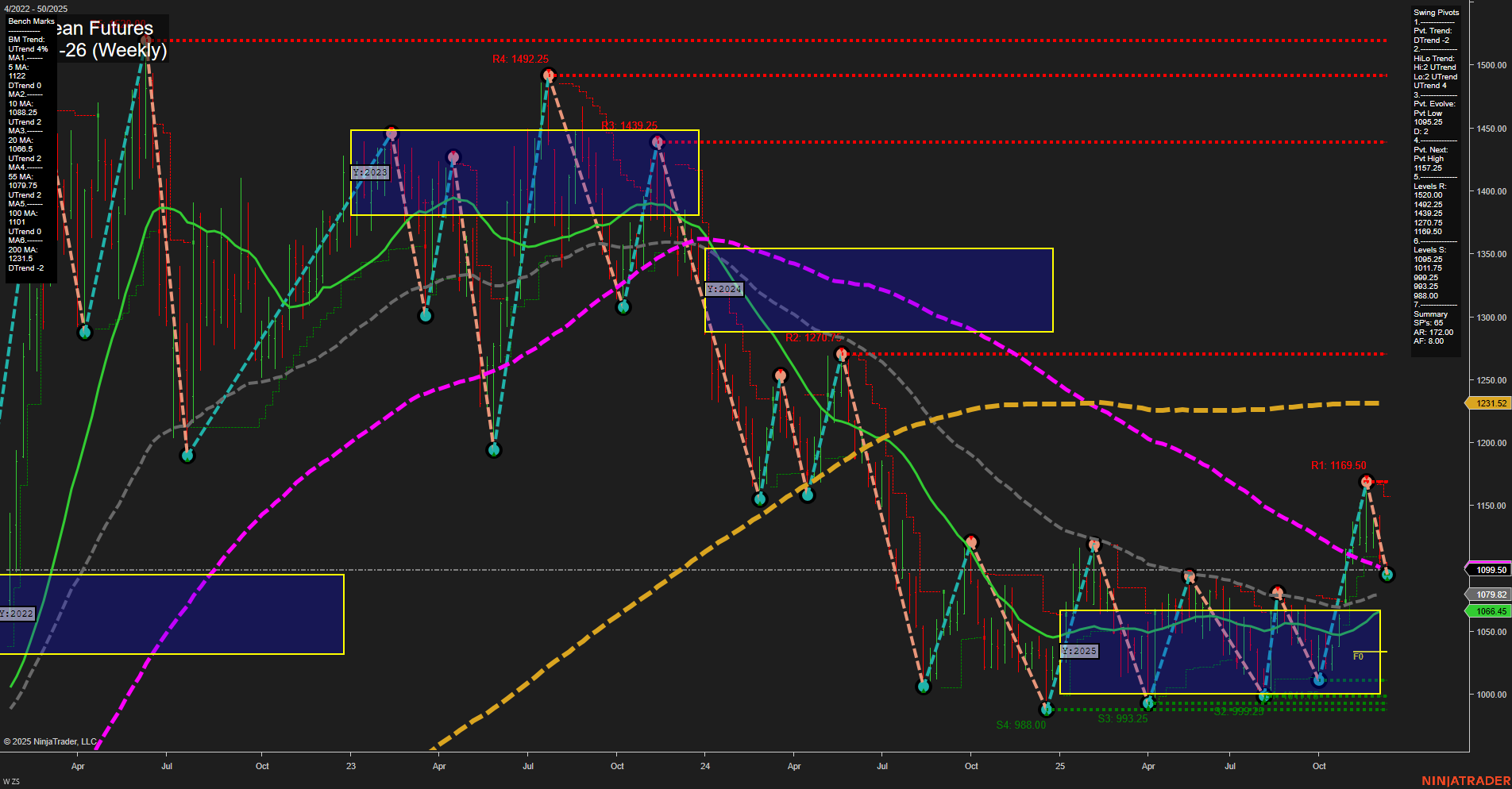 ZS Soybean Futures Weekly Chart Analysis: 2025-Dec-08 07:17 CT