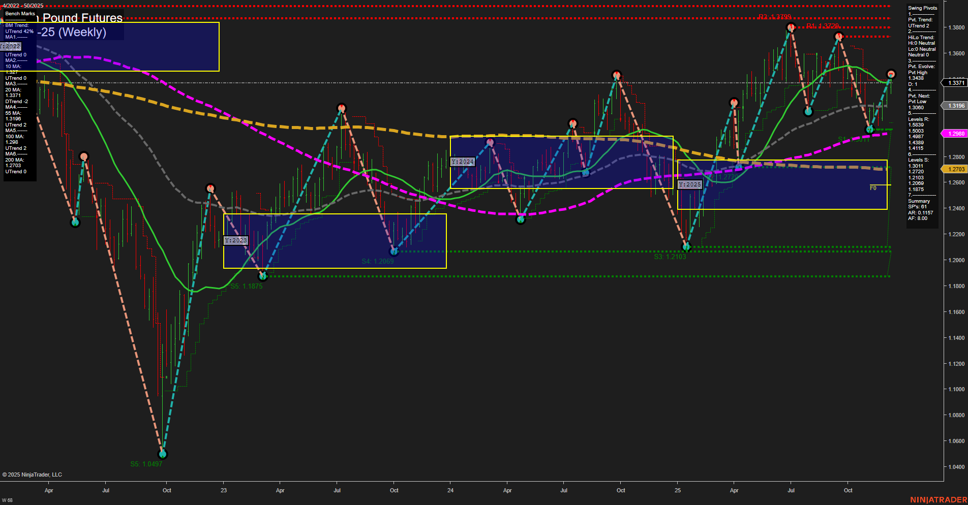6B British Pound Futures Weekly Chart Analysis: 2025-Dec-12 07:01 CT