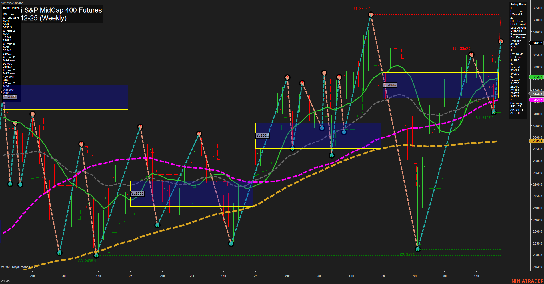 EMD E-mini S&P MidCap 400 Futures Weekly Chart Analysis: 2025-Dec-12 07:06 CT
