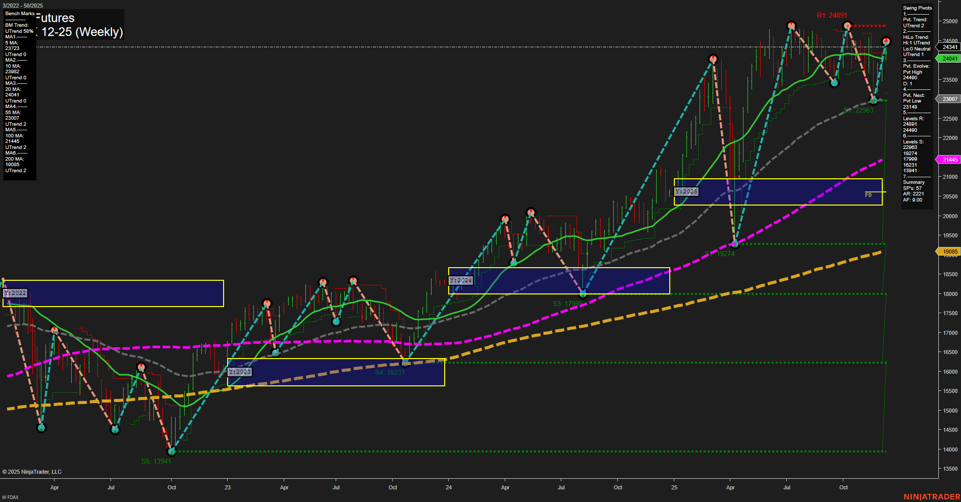 FDAX DAX Futures Weekly Chart Analysis: 2025-Dec-12 07:08 CT