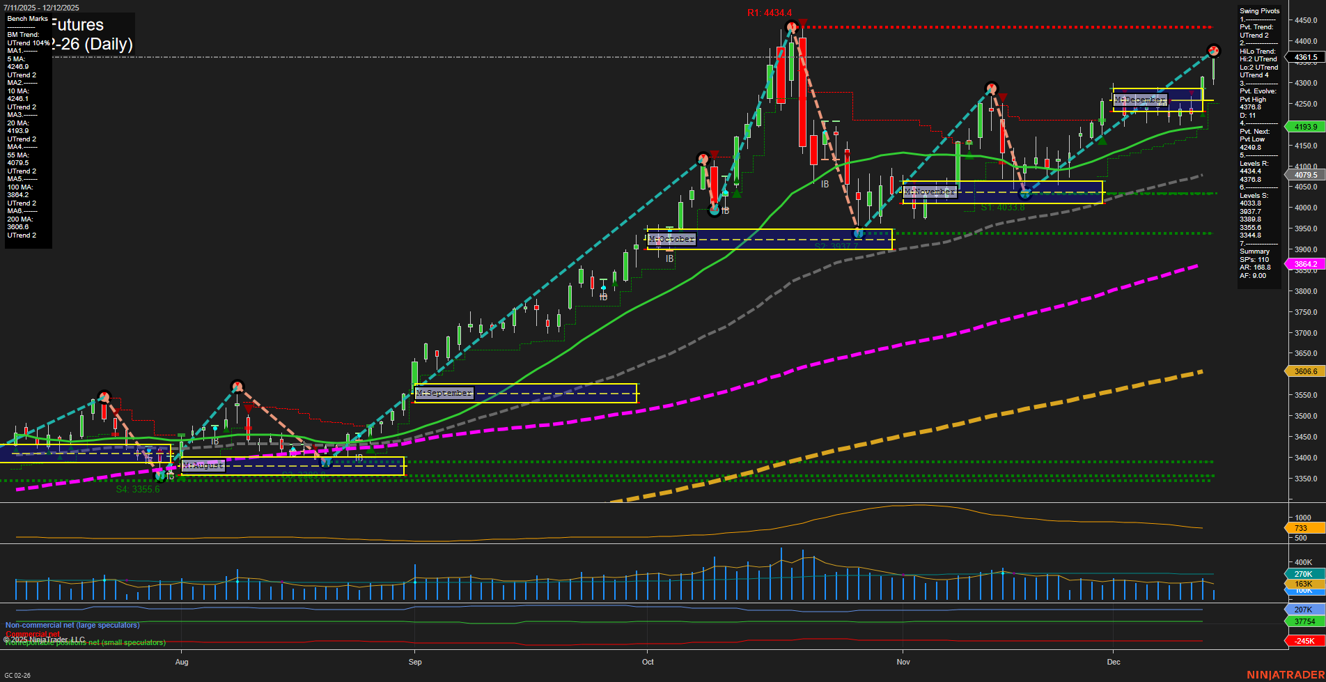 GC Gold Futures Daily Chart Analysis: 2025-Dec-12 07:08 CT