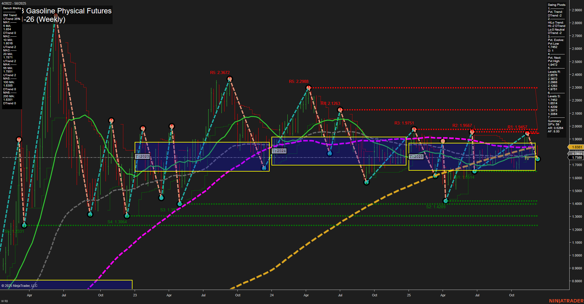 RB RBOB Gasoline Physical Futures Weekly Chart Analysis: 2025-Dec-12 07:11 CT