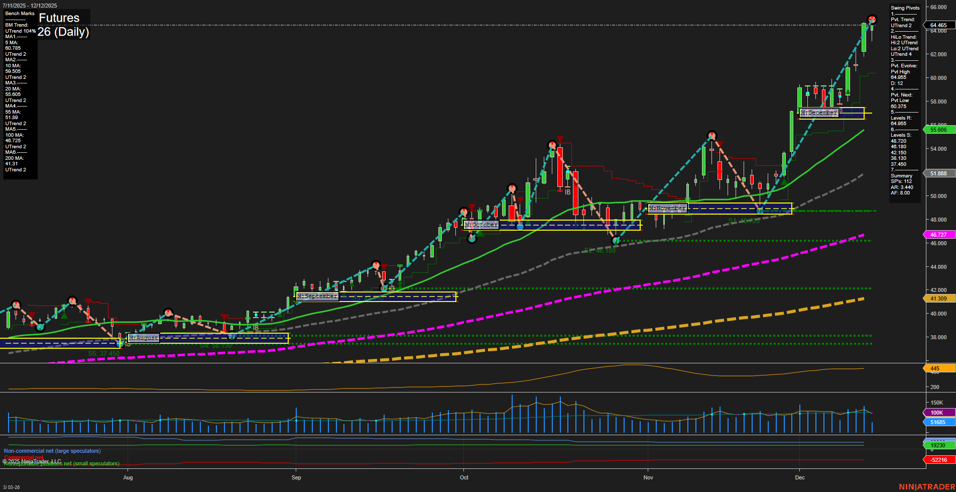 SI Silver Futures Daily Chart Analysis: 2025-Dec-12 07:11 CT