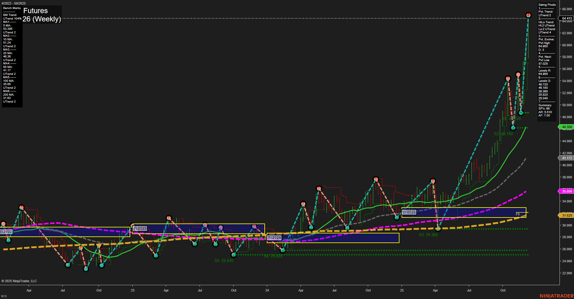 SI Silver Futures Weekly Chart Analysis: 2025-Dec-12 07:12 CT