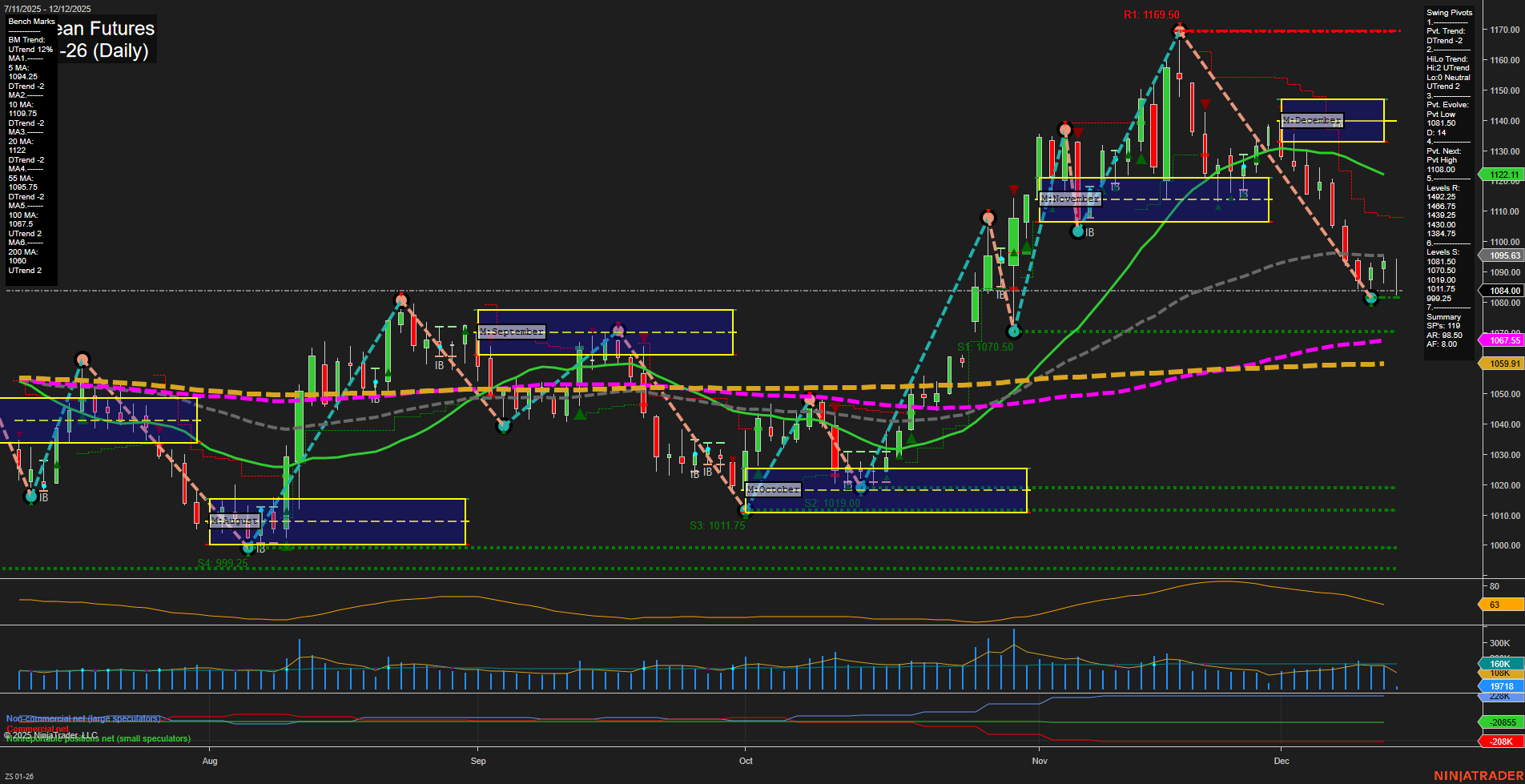 ZS Soybean Futures Daily Chart Analysis: 2025-Dec-12 07:15 CT