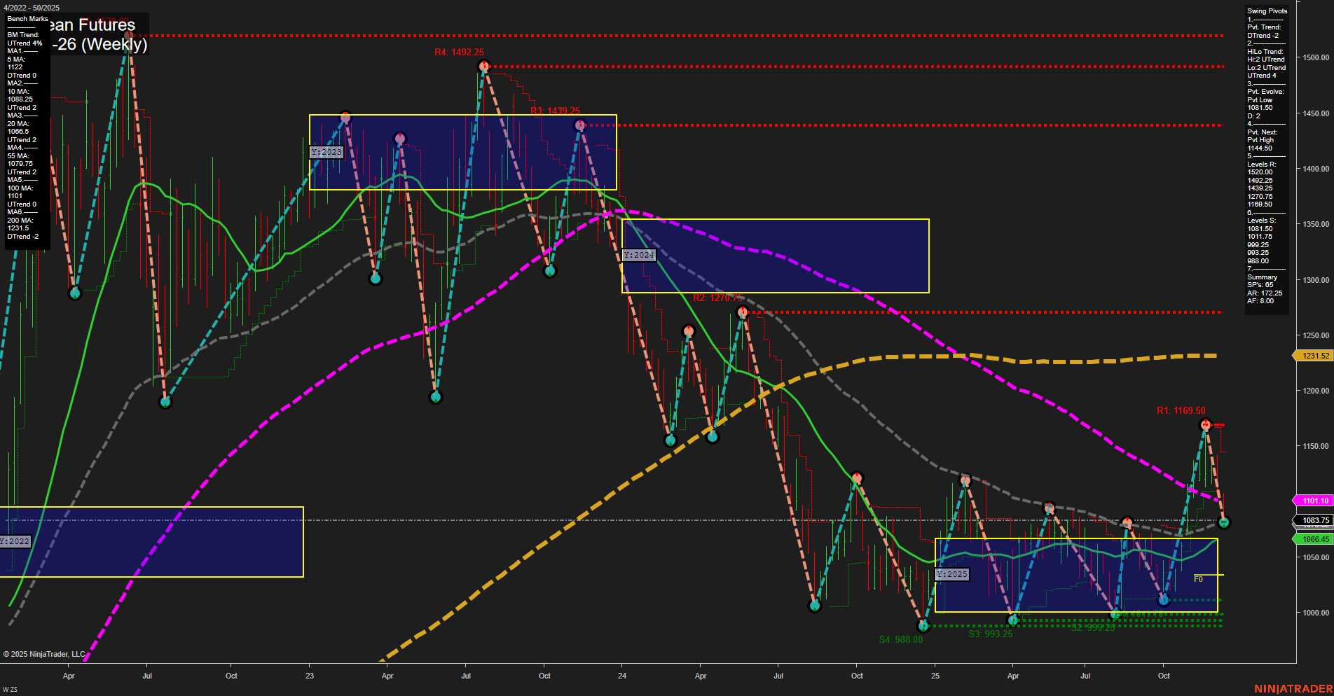 ZS Soybean Futures Weekly Chart Analysis: 2025-Dec-12 07:15 CT