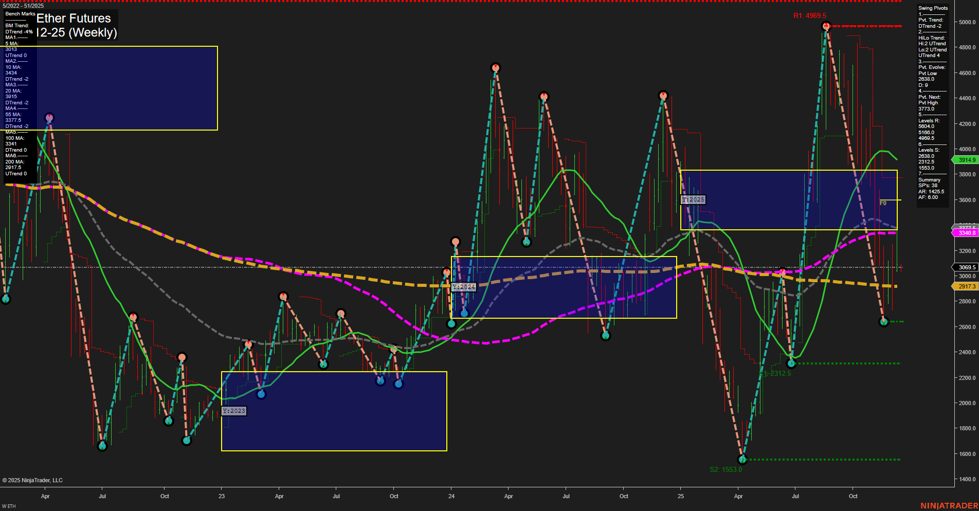 ETH CME Ether Futures Weekly Chart Analysis: 2025-Dec-14 18:07 CT