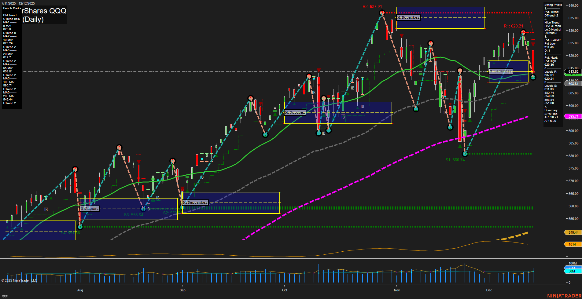 QQQ PowerShares QQQ Daily Chart Analysis: 2025-Dec-14 18:11 CT