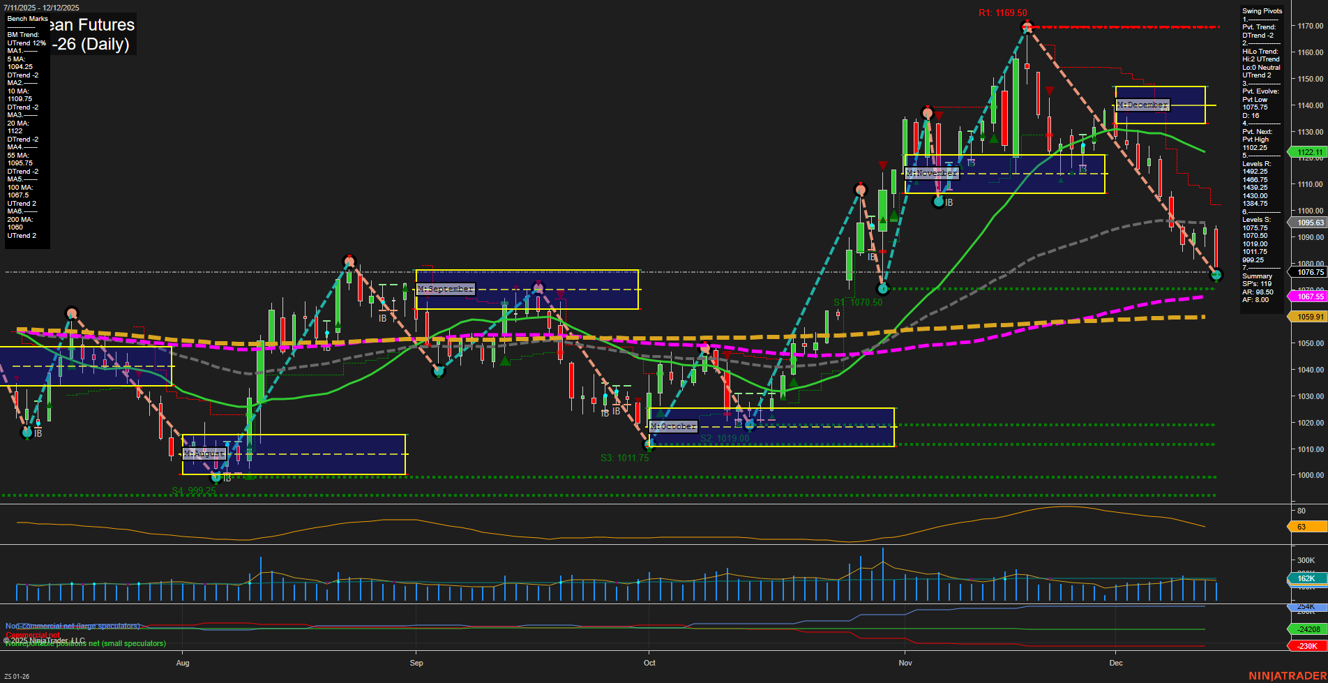 ZS Soybean Futures Daily Chart Analysis: 2025-Dec-14 18:18 CT