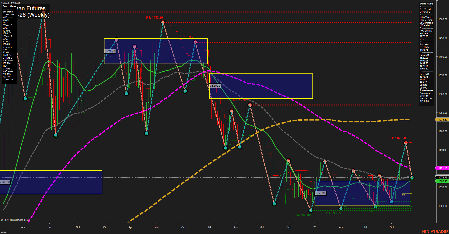 ZS Soybean Futures Weekly Chart Analysis: 2025-Dec-14 18:18 CT