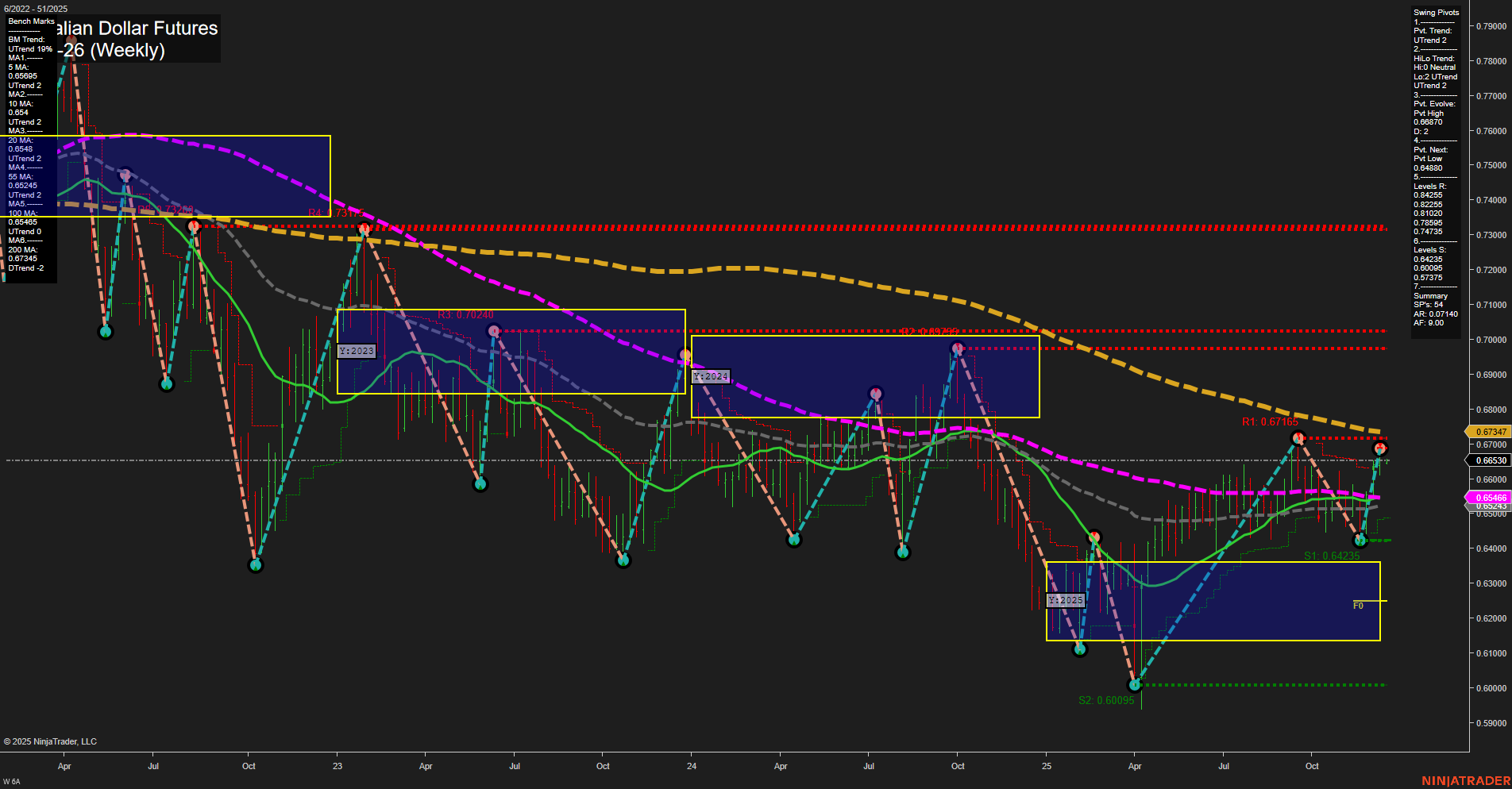 6A Australian Dollar Futures Weekly Chart Analysis: 2025-Dec-15 07:00 CT