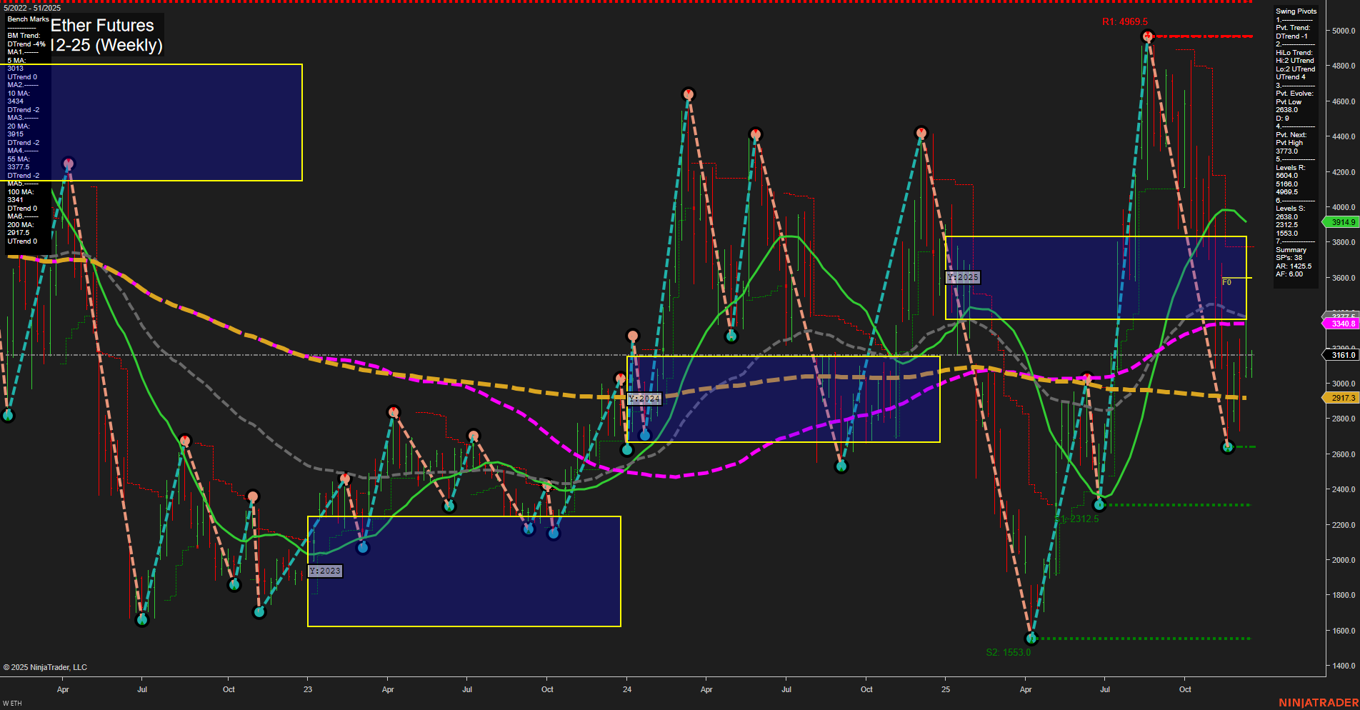 ETH CME Ether Futures Weekly Chart Analysis: 2025-Dec-15 07:08 CT