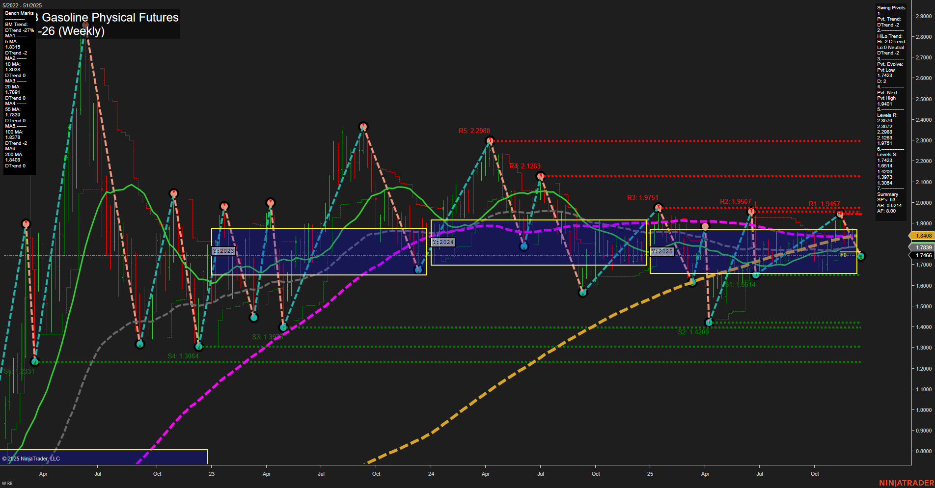 RB RBOB Gasoline Physical Futures Weekly Chart Analysis: 2025-Dec-15 07:16 CT