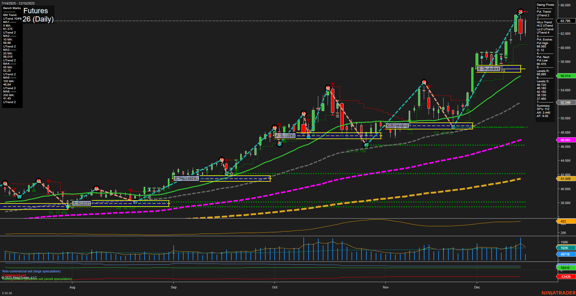 SI Silver Futures Daily Chart Analysis: 2025-Dec-15 07:17 CT