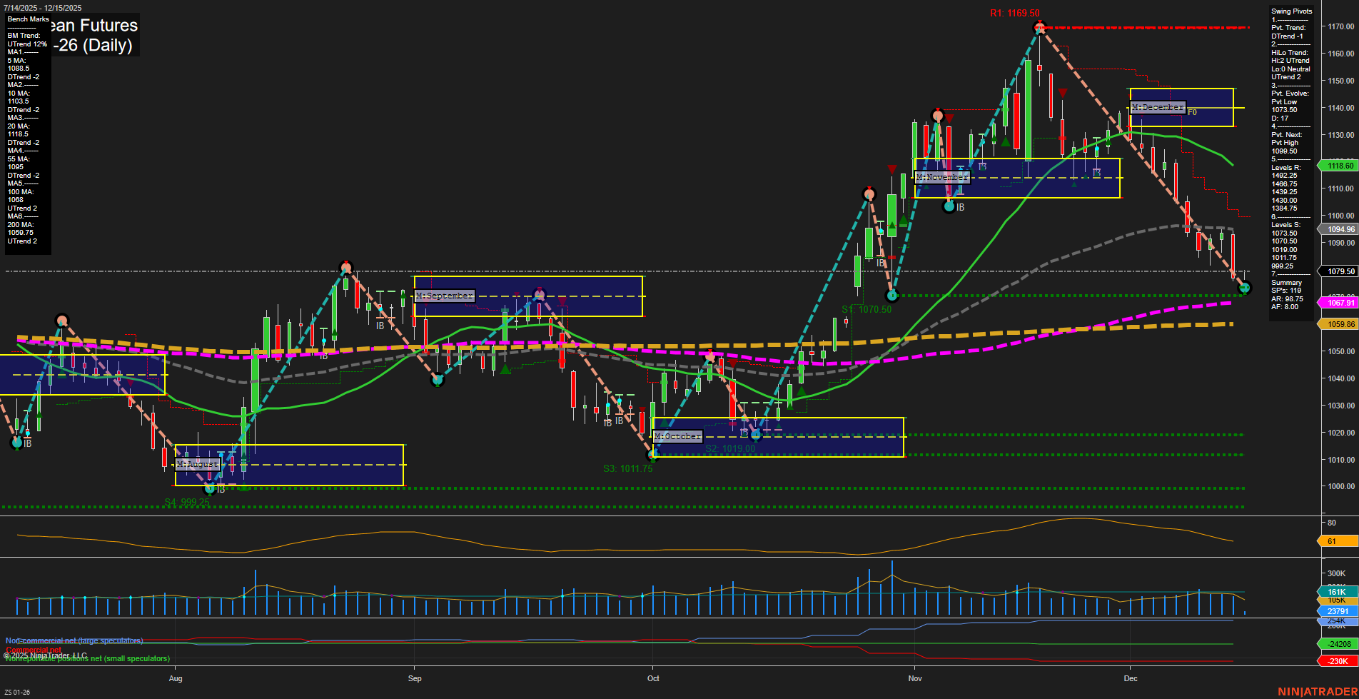 ZS Soybean Futures Daily Chart Analysis: 2025-Dec-15 07:24 CT