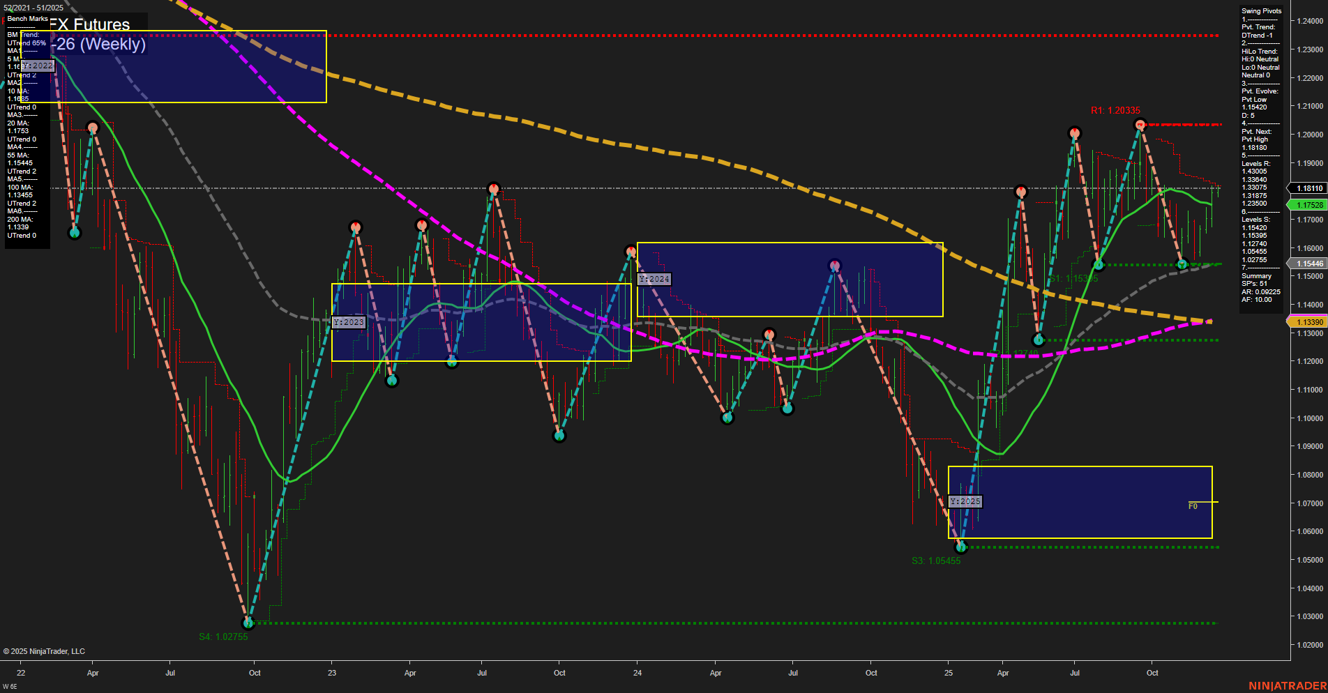 6E Euro FX Futures Weekly Chart Analysis: 2025-Dec-16 07:02 CT