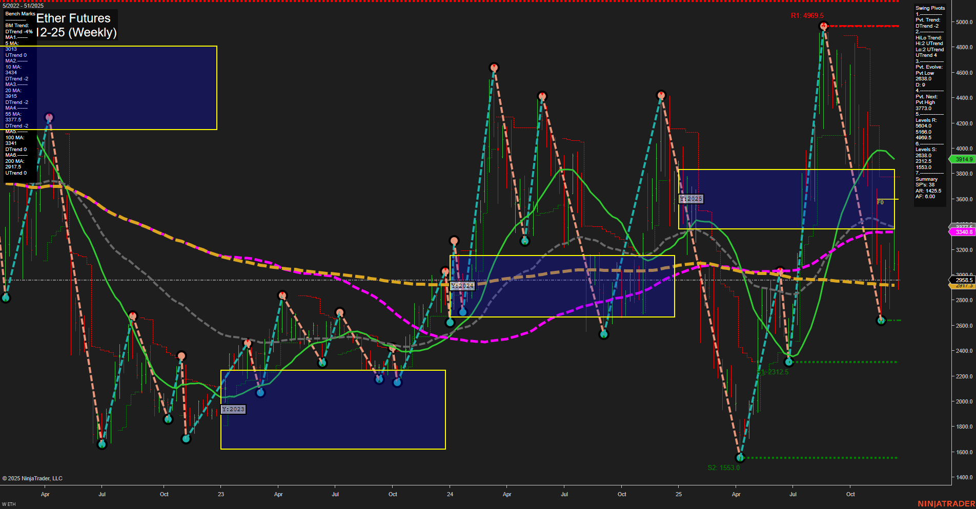 ETH CME Ether Futures Weekly Chart Analysis: 2025-Dec-16 07:09 CT