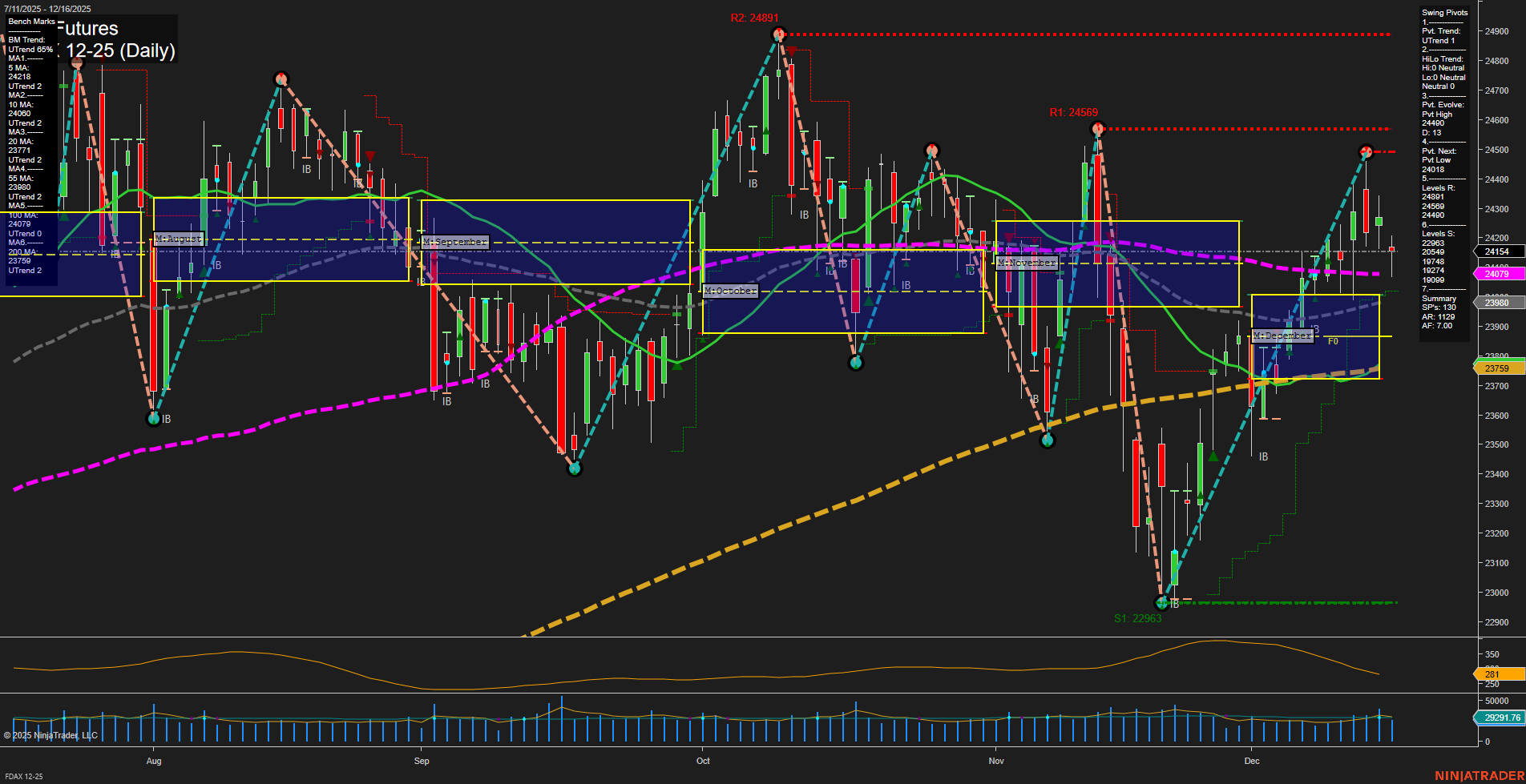FDAX DAX Futures Daily Chart Analysis: 2025-Dec-16 07:10 CT