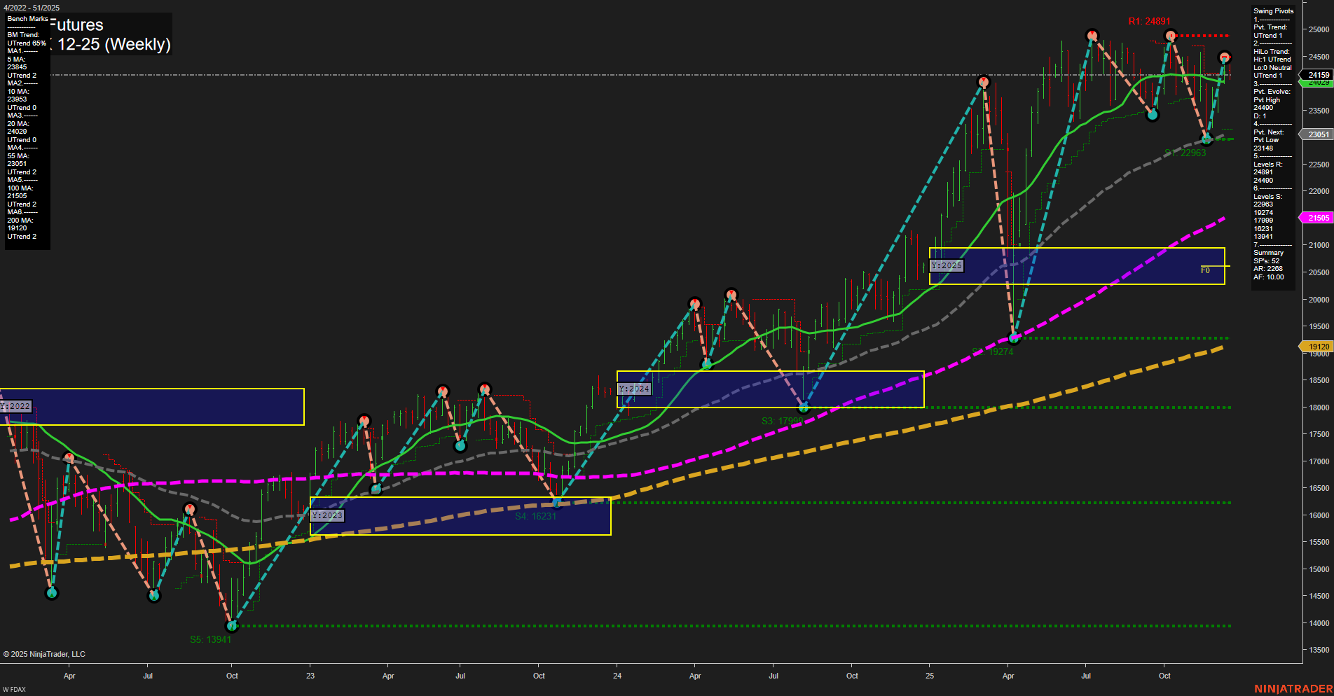 FDAX DAX Futures Weekly Chart Analysis: 2025-Dec-16 07:10 CT