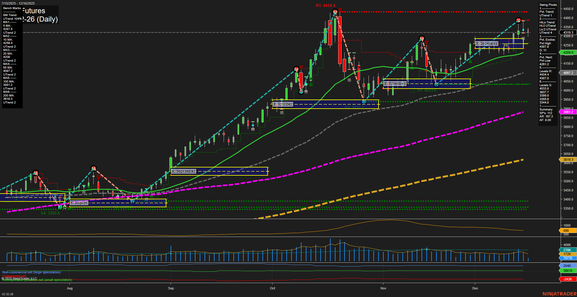 GC Gold Futures Daily Chart Analysis: 2025-Dec-16 07:12 CT
