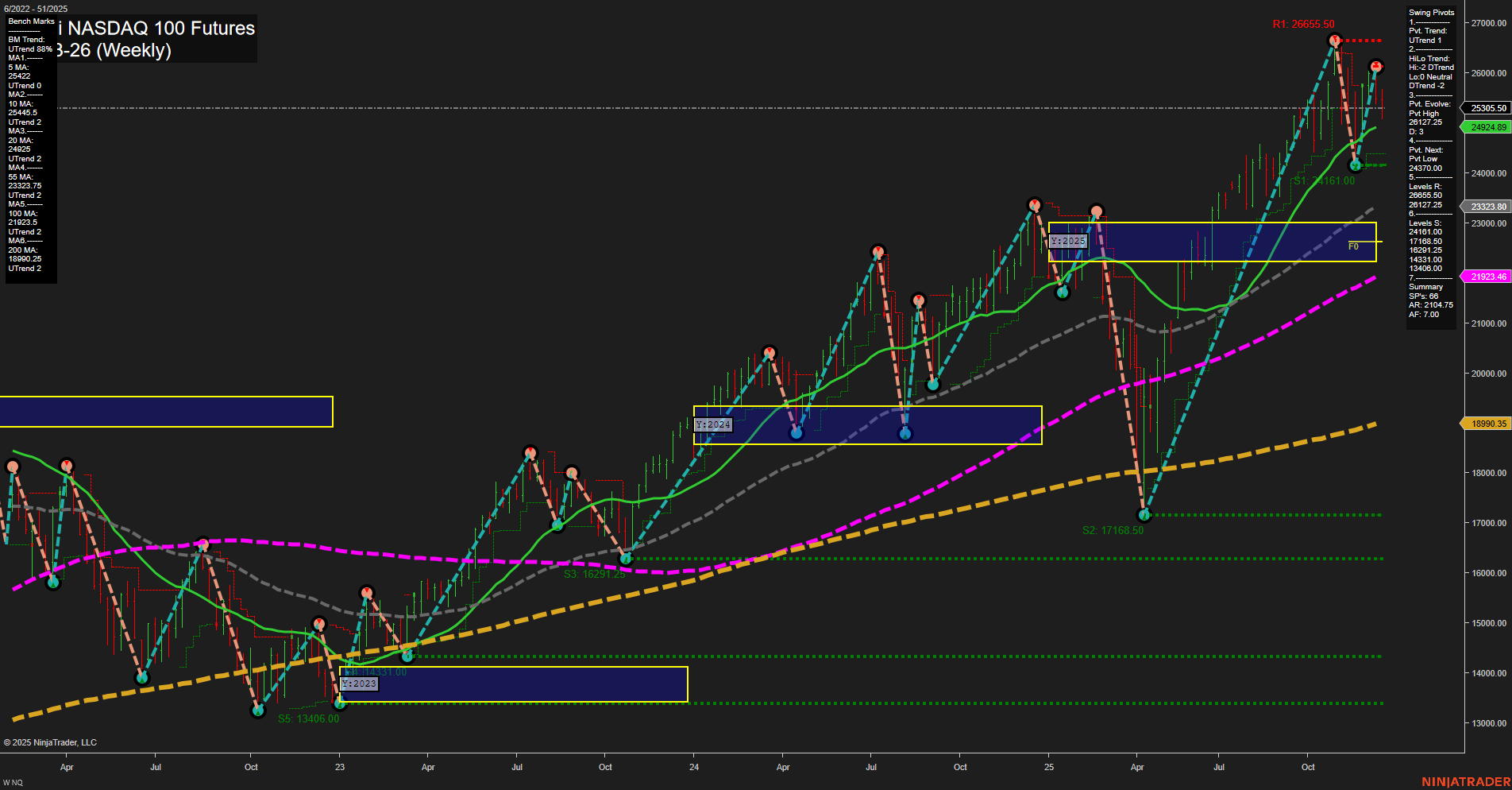 NQ E-mini NASDAQ 100 Futures Weekly Chart Analysis: 2025-Dec-16 07:17 CT