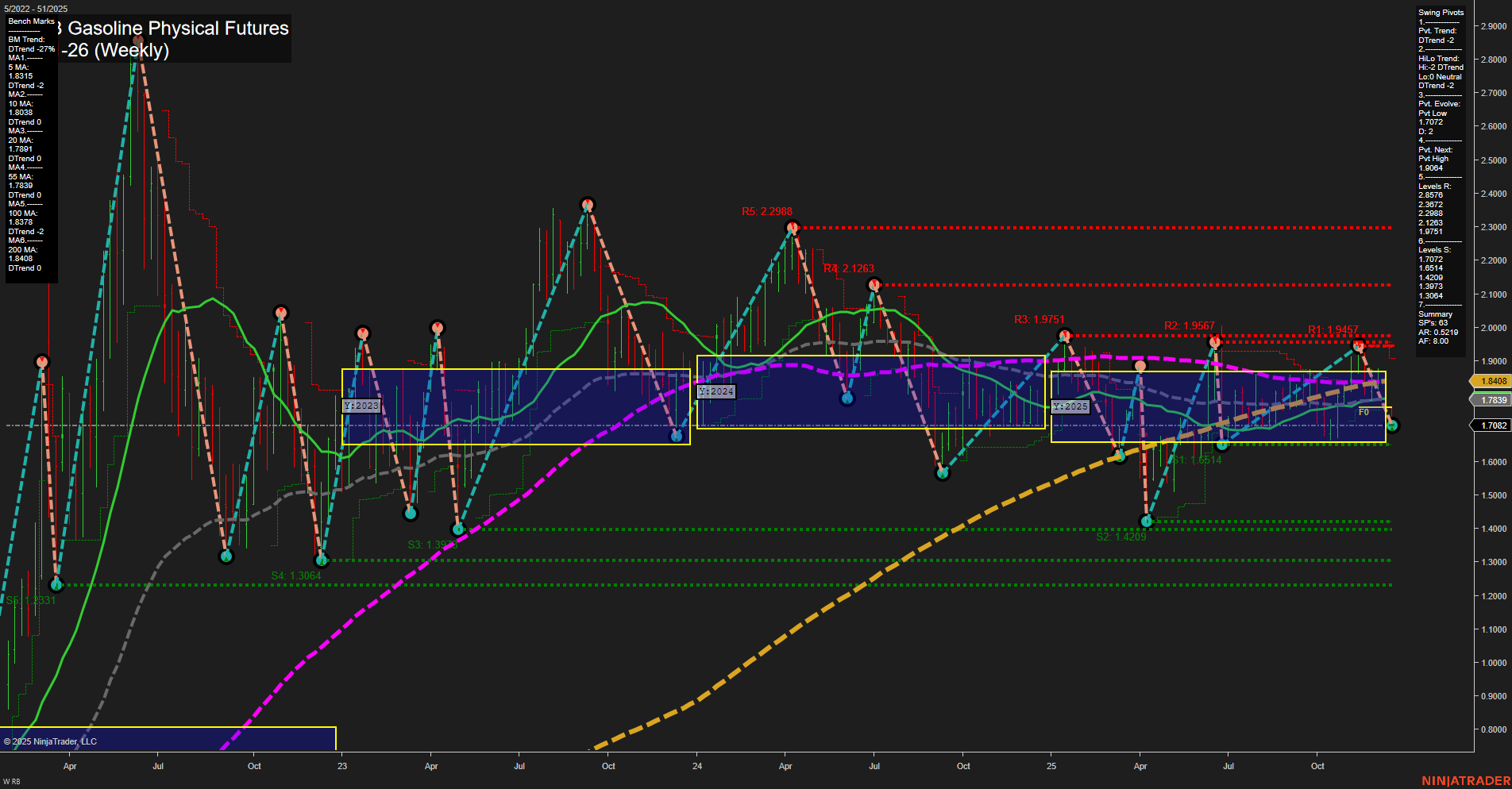 RB RBOB Gasoline Physical Futures Weekly Chart Analysis: 2025-Dec-16 07:18 CT