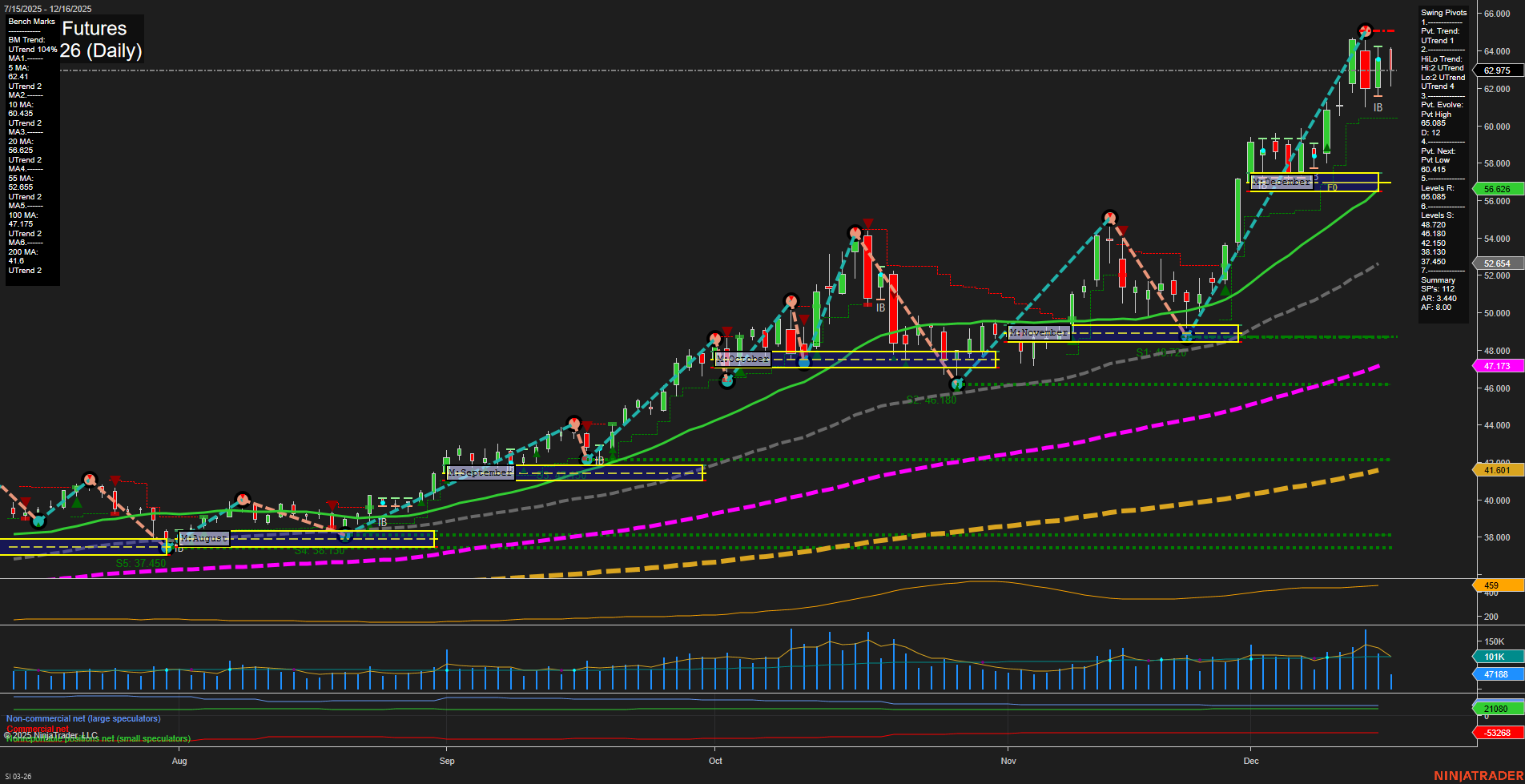 SI Silver Futures Daily Chart Analysis: 2025-Dec-16 07:20 CT