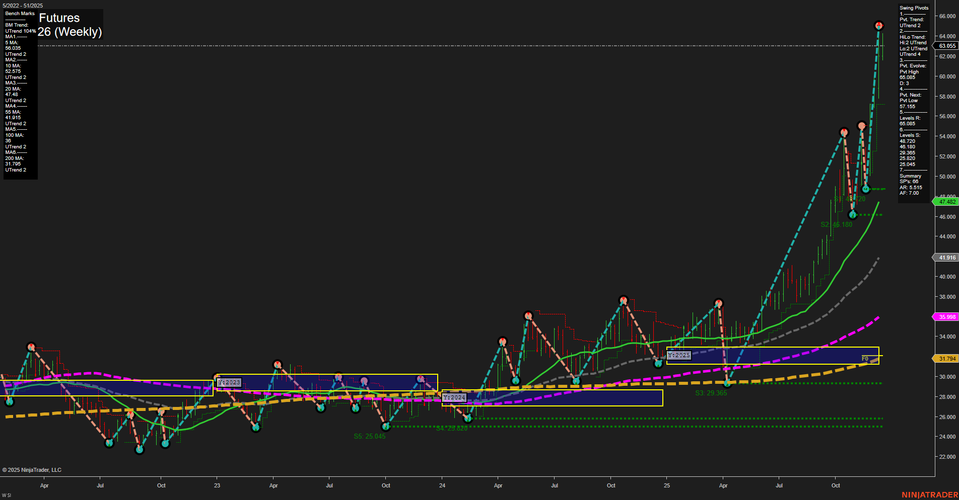 SI Silver Futures Weekly Chart Analysis: 2025-Dec-16 07:20 CT