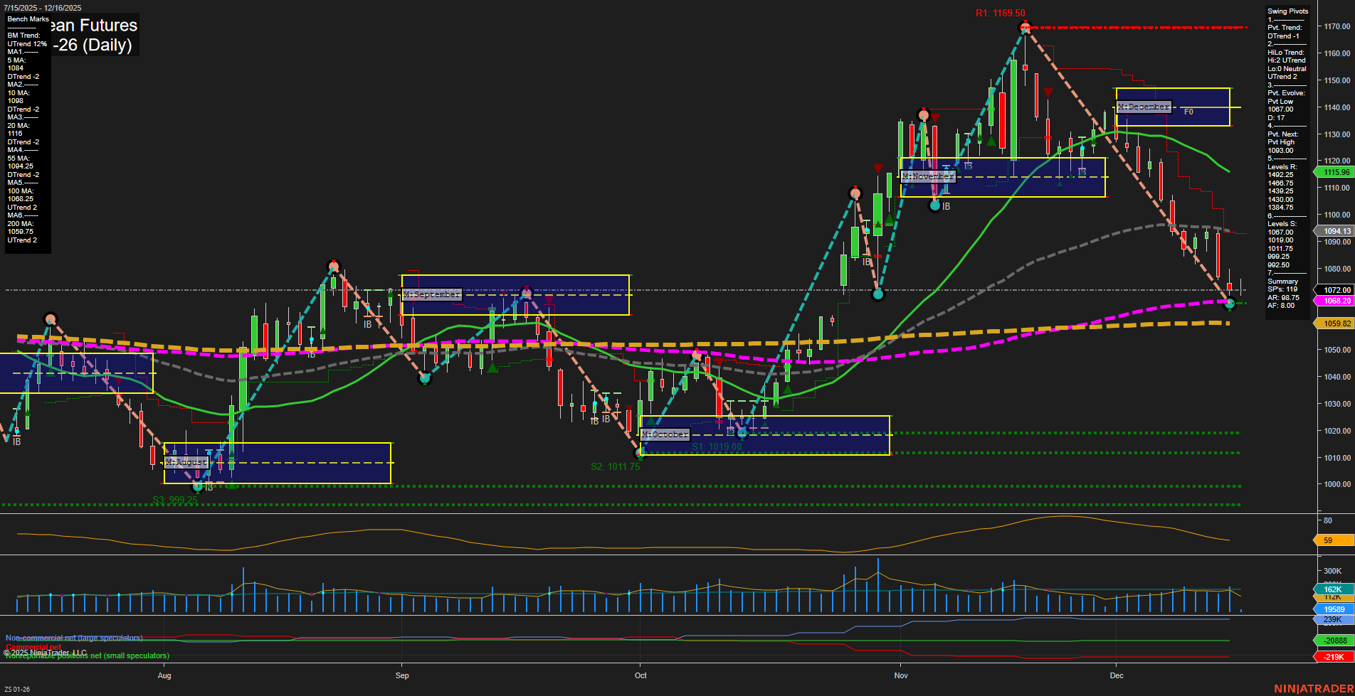 ZS Soybean Futures Daily Chart Analysis: 2025-Dec-16 07:27 CT