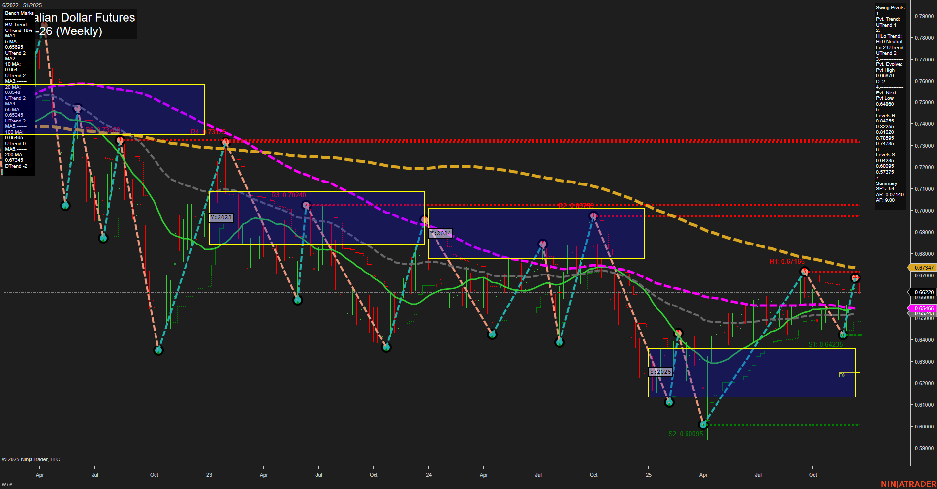 6A Australian Dollar Futures Weekly Chart Analysis: 2025-Dec-17 07:00 CT