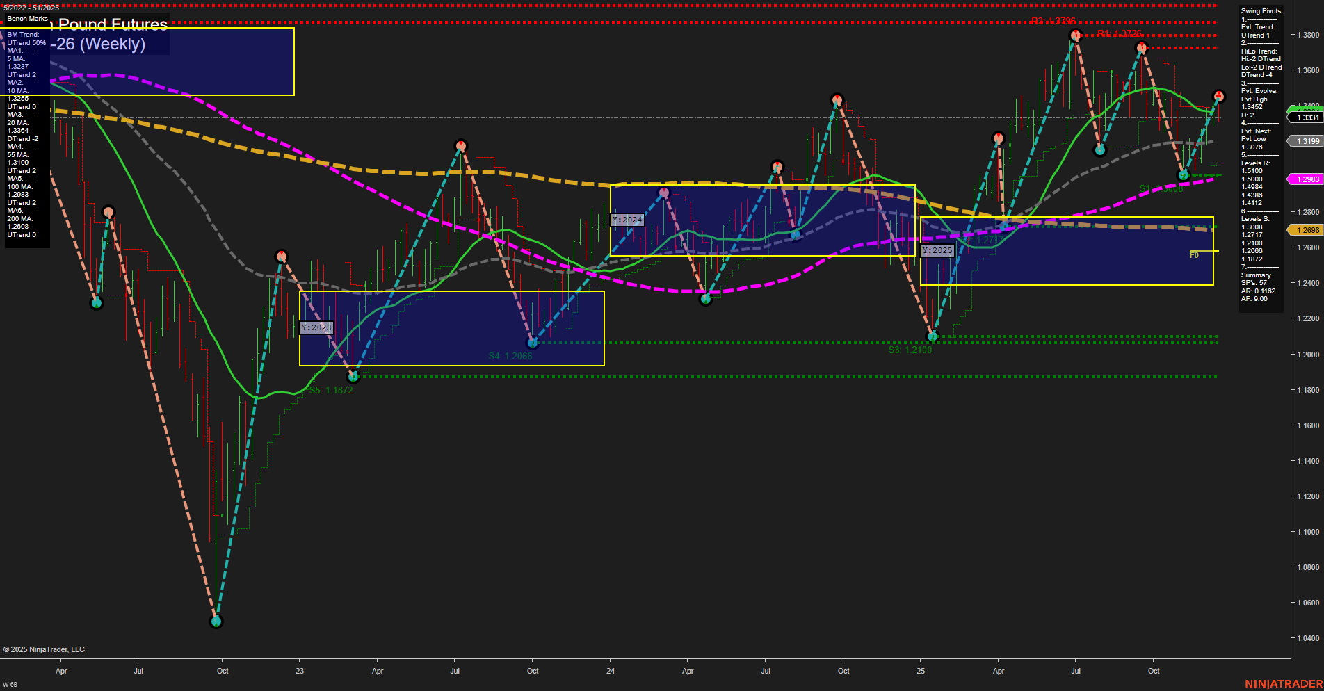 6B British Pound Futures Weekly Chart Analysis: 2025-Dec-17 07:02 CT