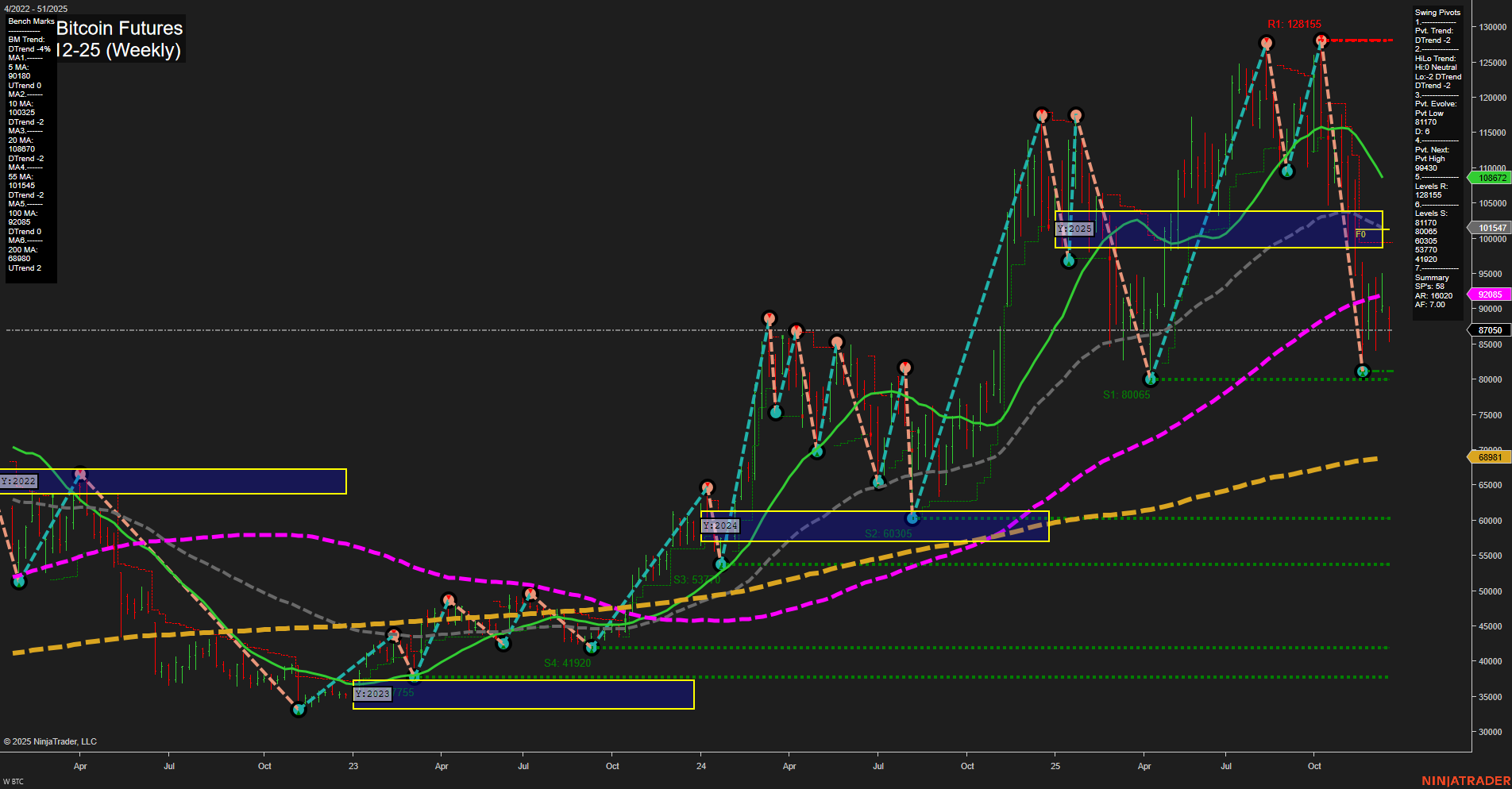 BTC CME Bitcoin Futures Weekly Chart Analysis: 2025-Dec-17 07:05 CT