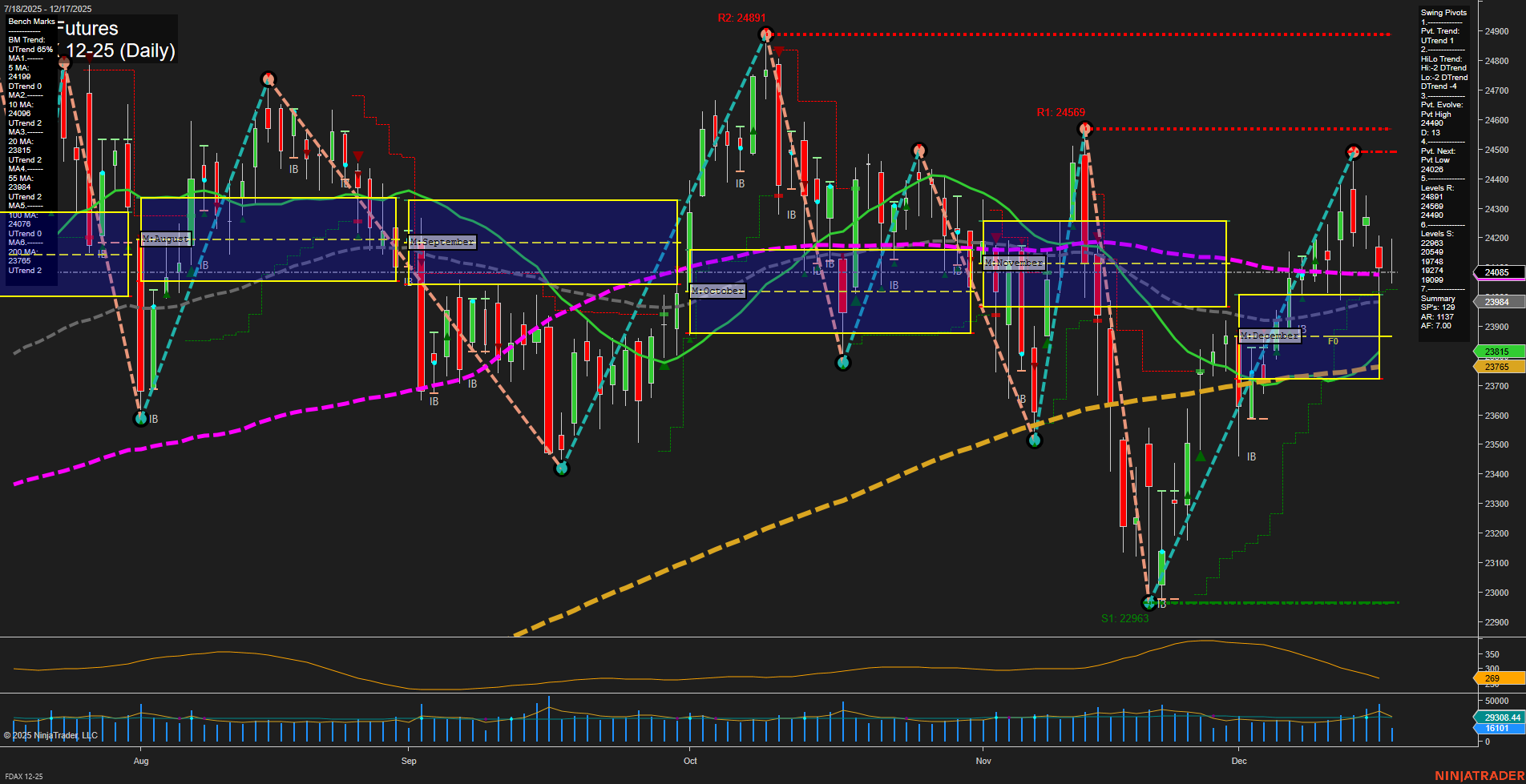 FDAX DAX Futures Daily Chart Analysis: 2025-Dec-17 07:10 CT