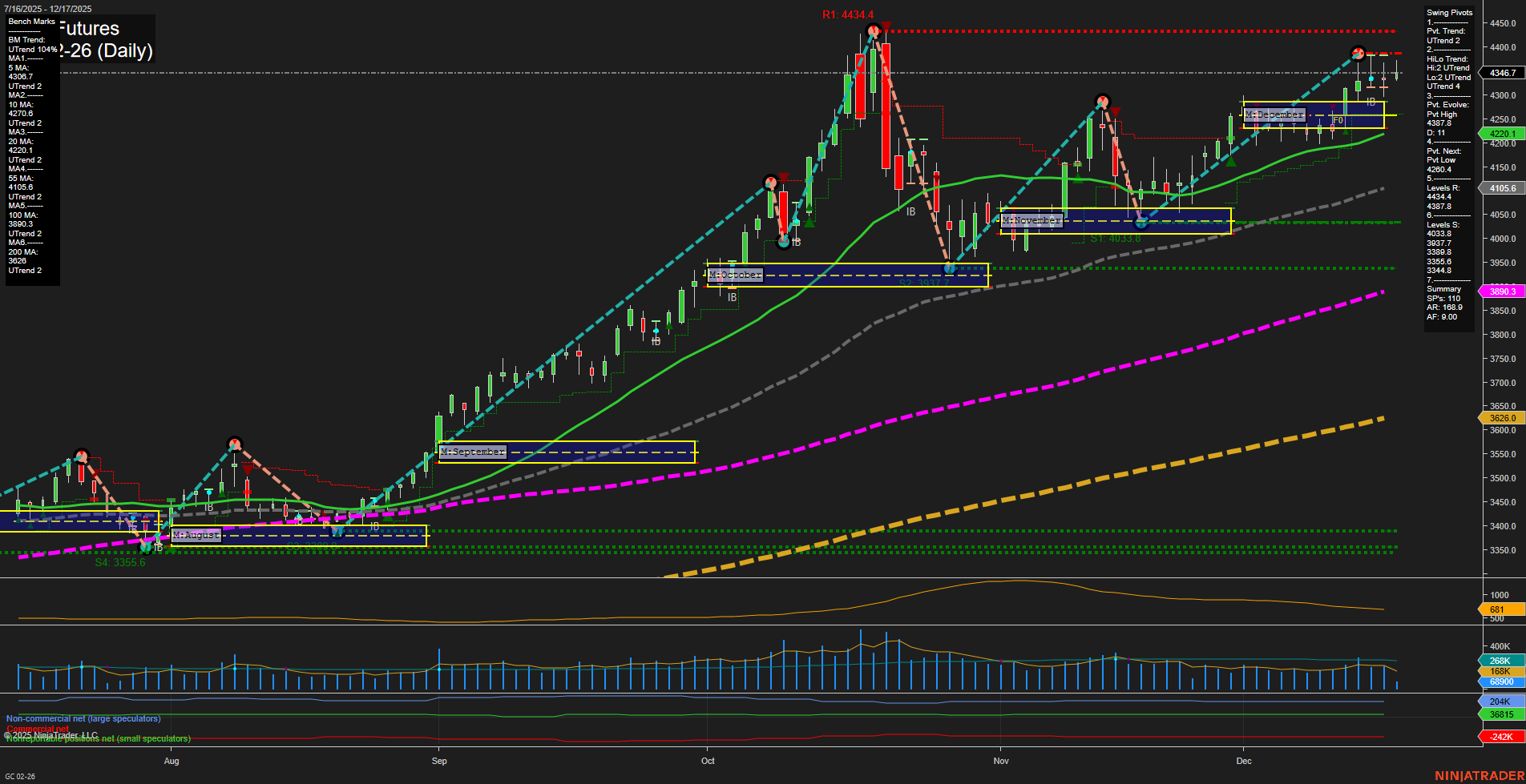 GC Gold Futures Daily Chart Analysis: 2025-Dec-17 07:12 CT