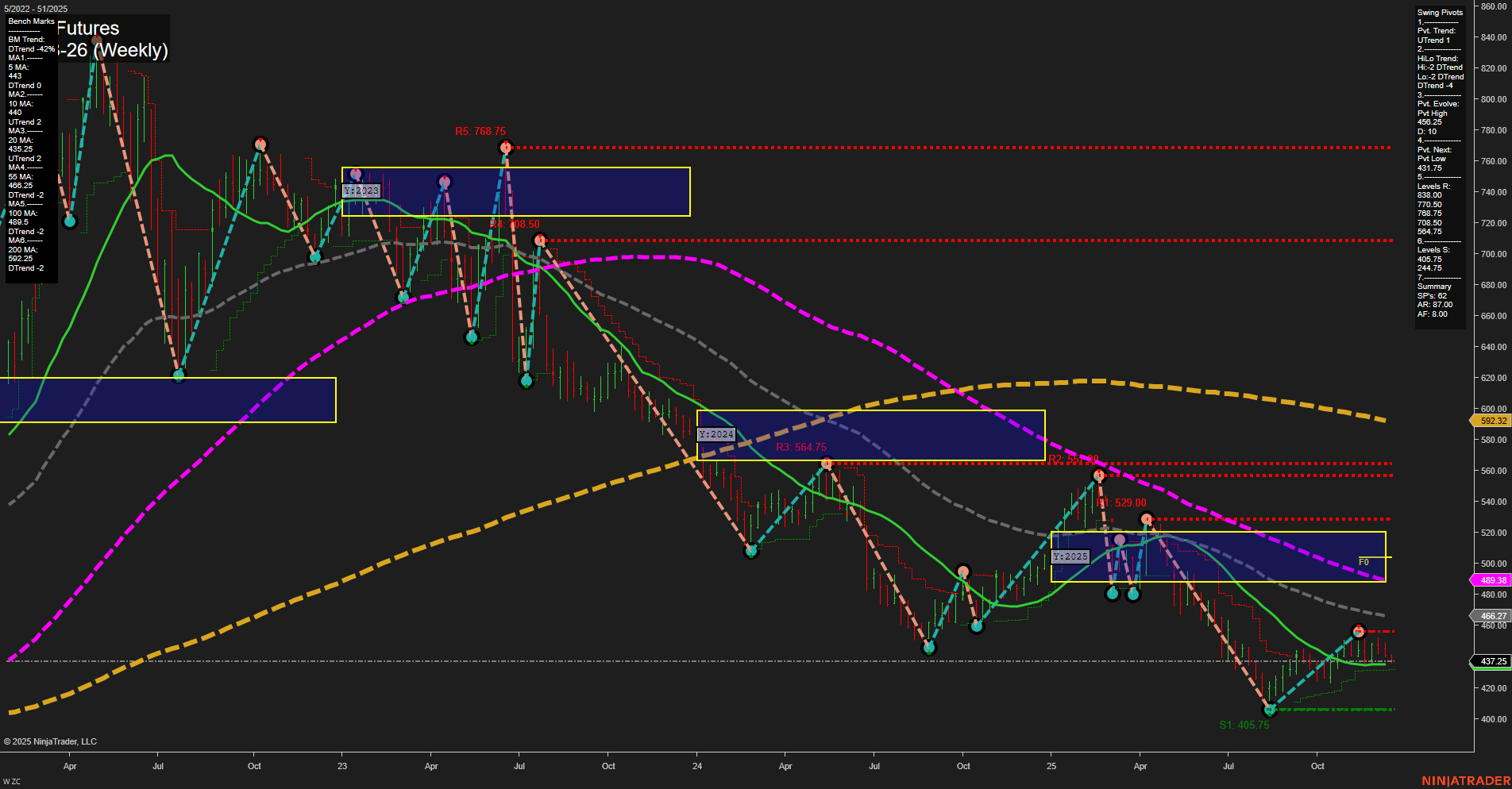 ZC Corn Futures Weekly Chart Analysis: 2025-Dec-17 07:26 CT