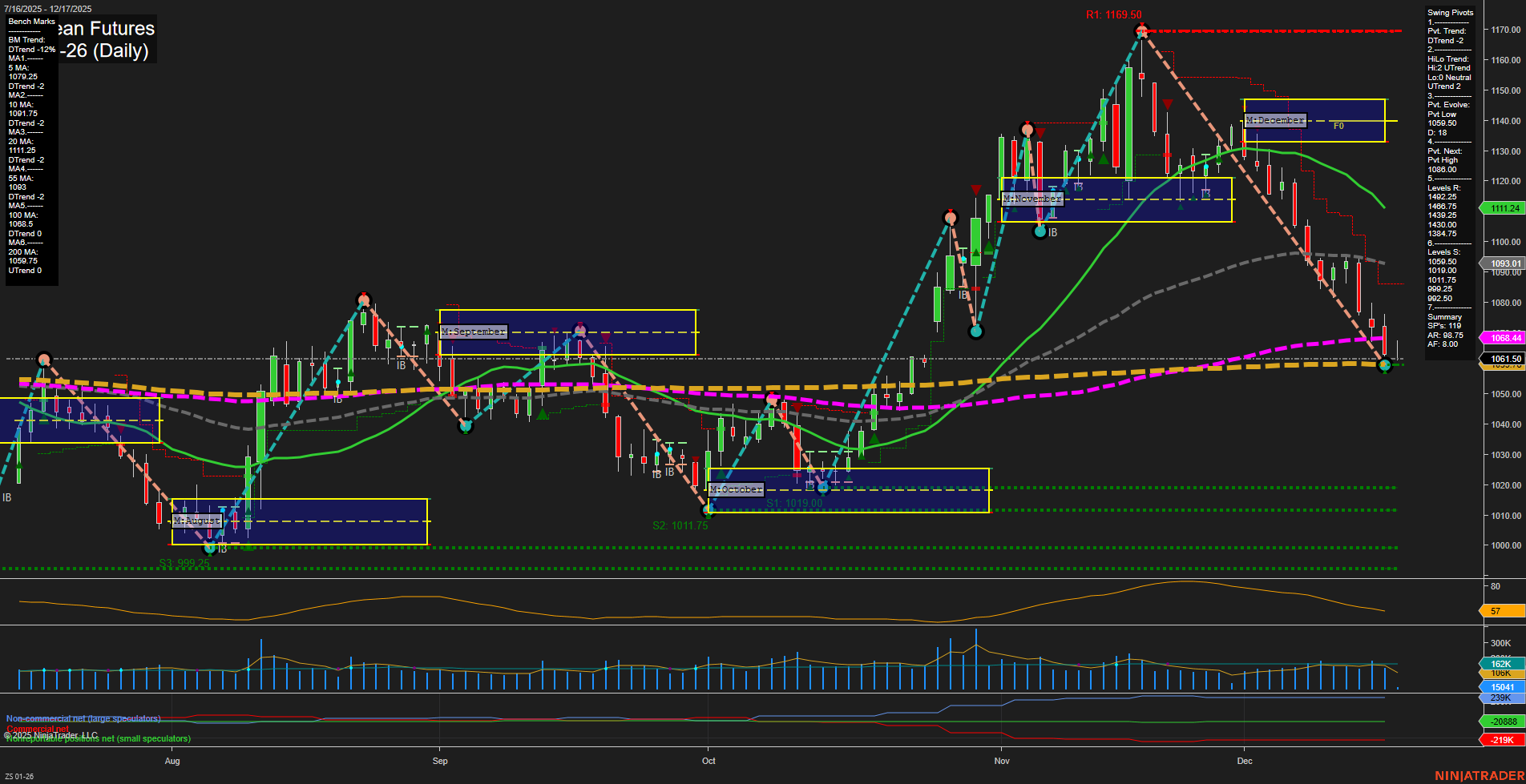 ZS Soybean Futures Daily Chart Analysis: 2025-Dec-17 07:27 CT