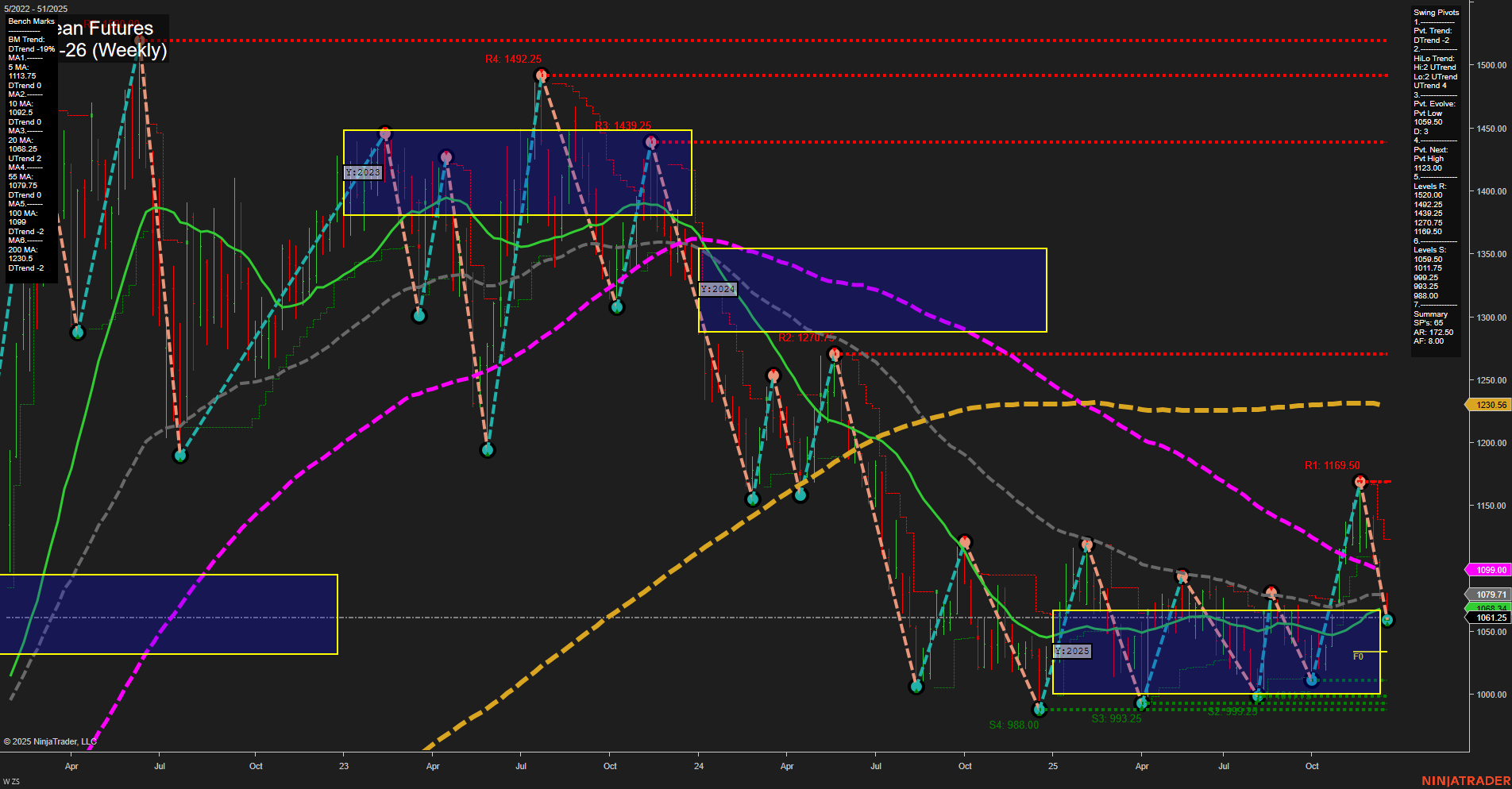 ZS Soybean Futures Weekly Chart Analysis: 2025-Dec-17 07:27 CT