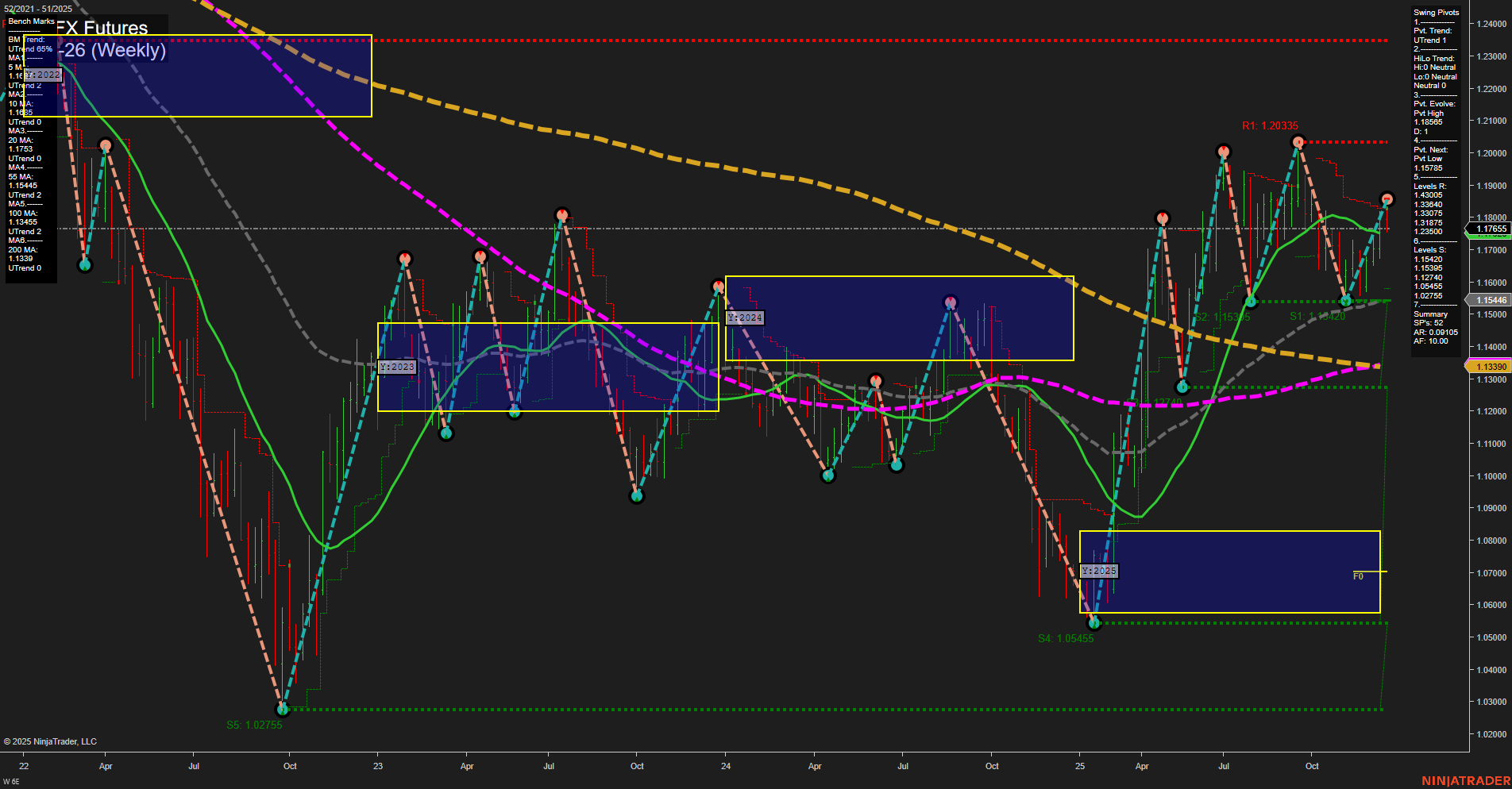 6E Euro FX Futures Weekly Chart Analysis: 2025-Dec-18 07:02 CT