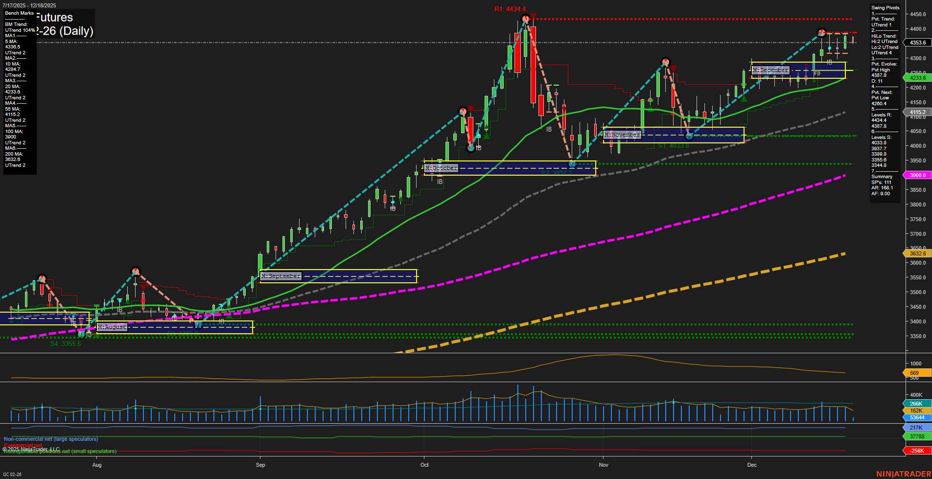 GC Gold Futures Daily Chart Analysis: 2025-Dec-18 07:11 CT