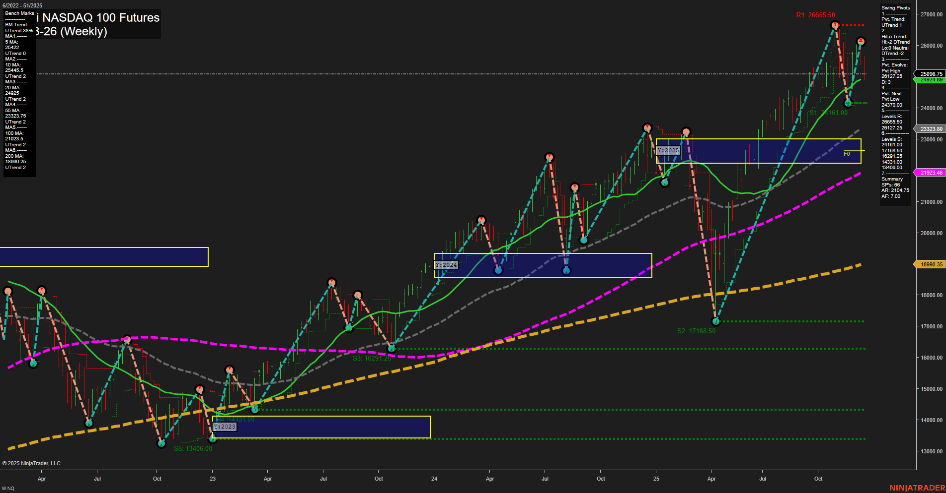 NQ E-mini NASDAQ 100 Futures Weekly Chart Analysis: 2025-Dec-18 07:15 CT